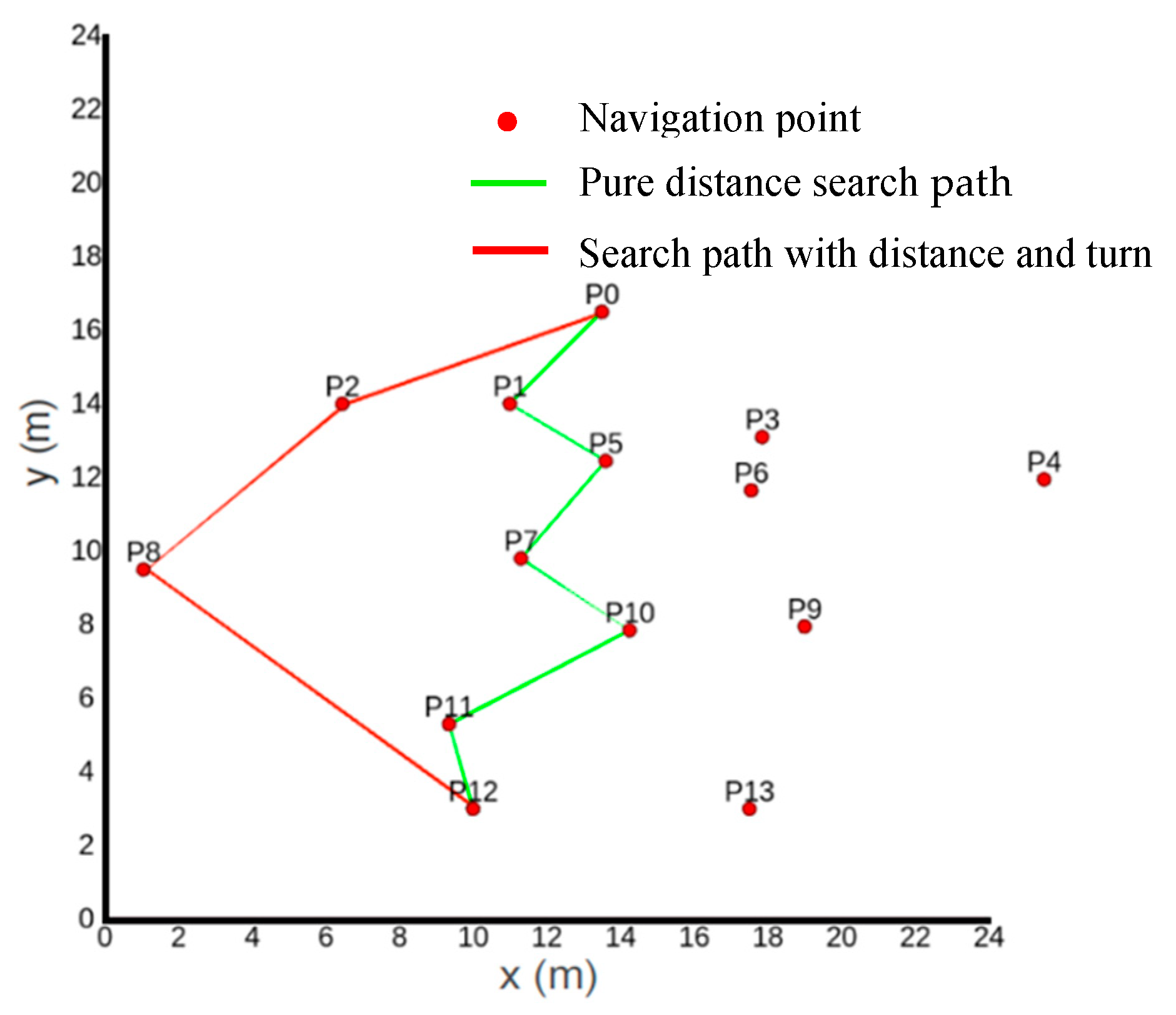 Actuators 13 00404 g008