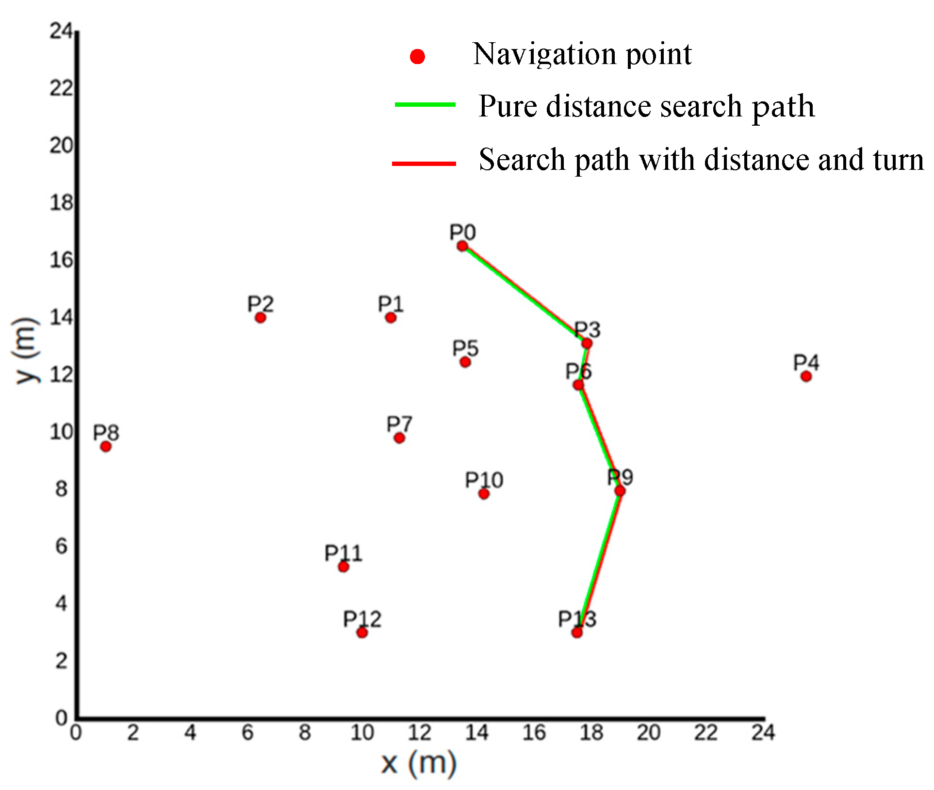 Actuators 13 00404 g009