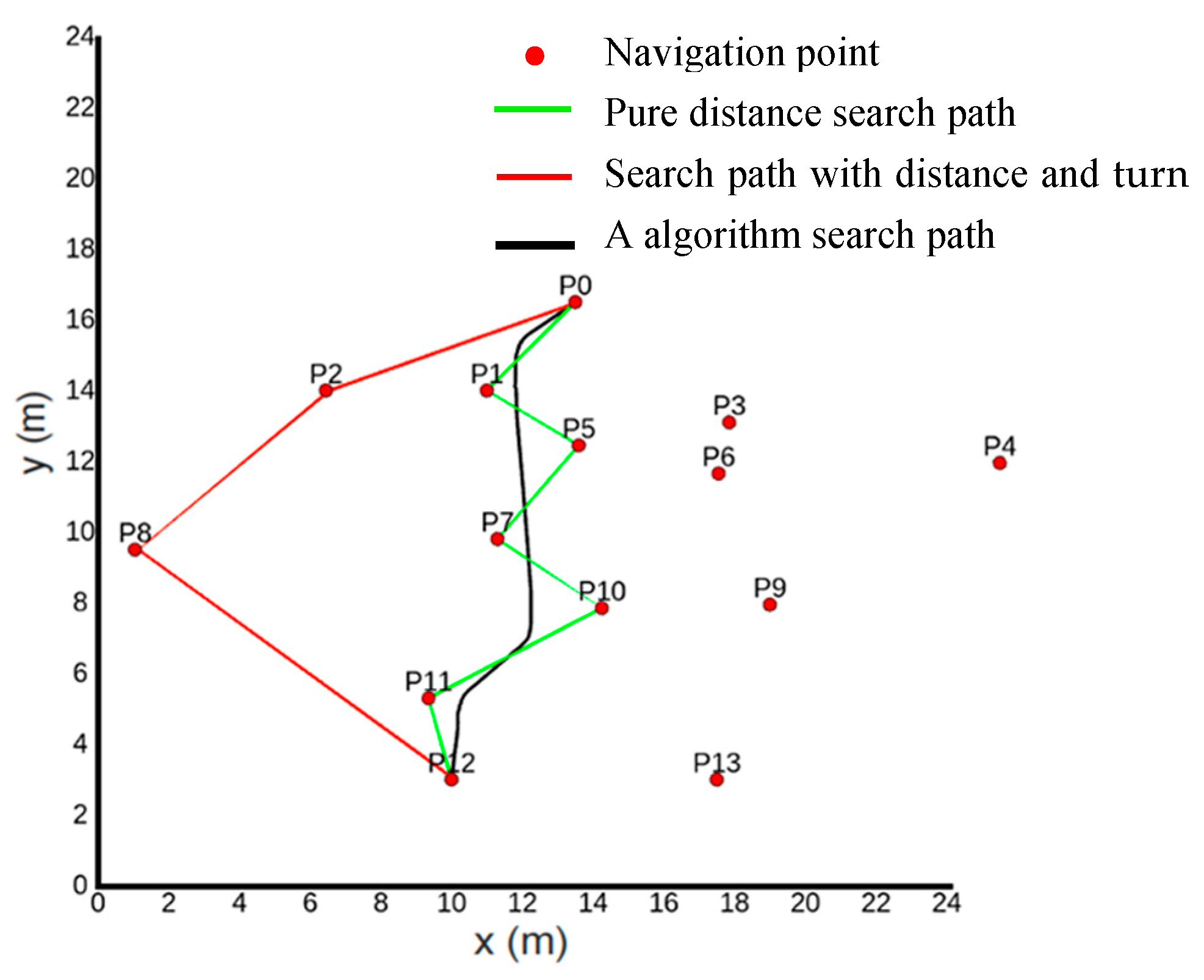 Actuators 13 00404 g010