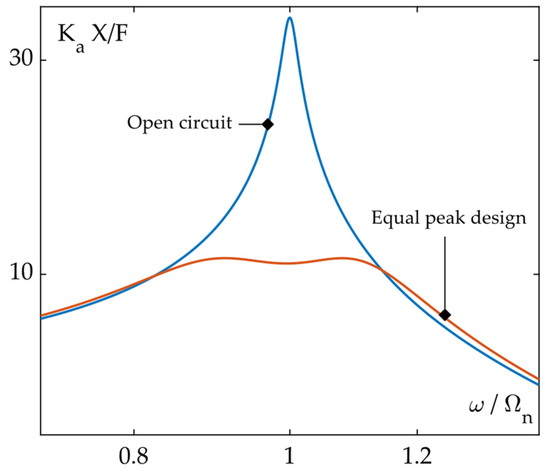 Actuators 13 00405 g007