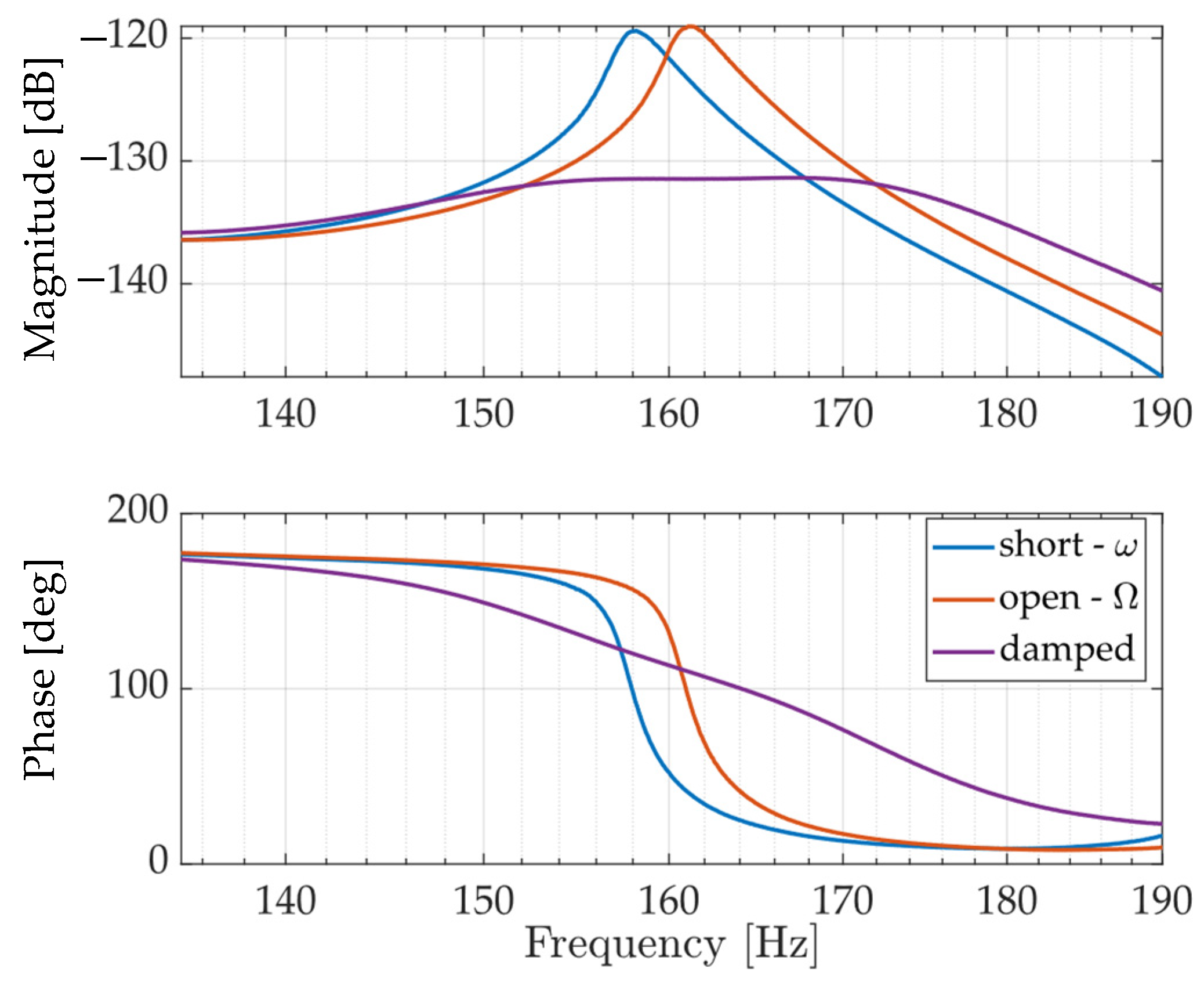 Actuators 13 00405 g016