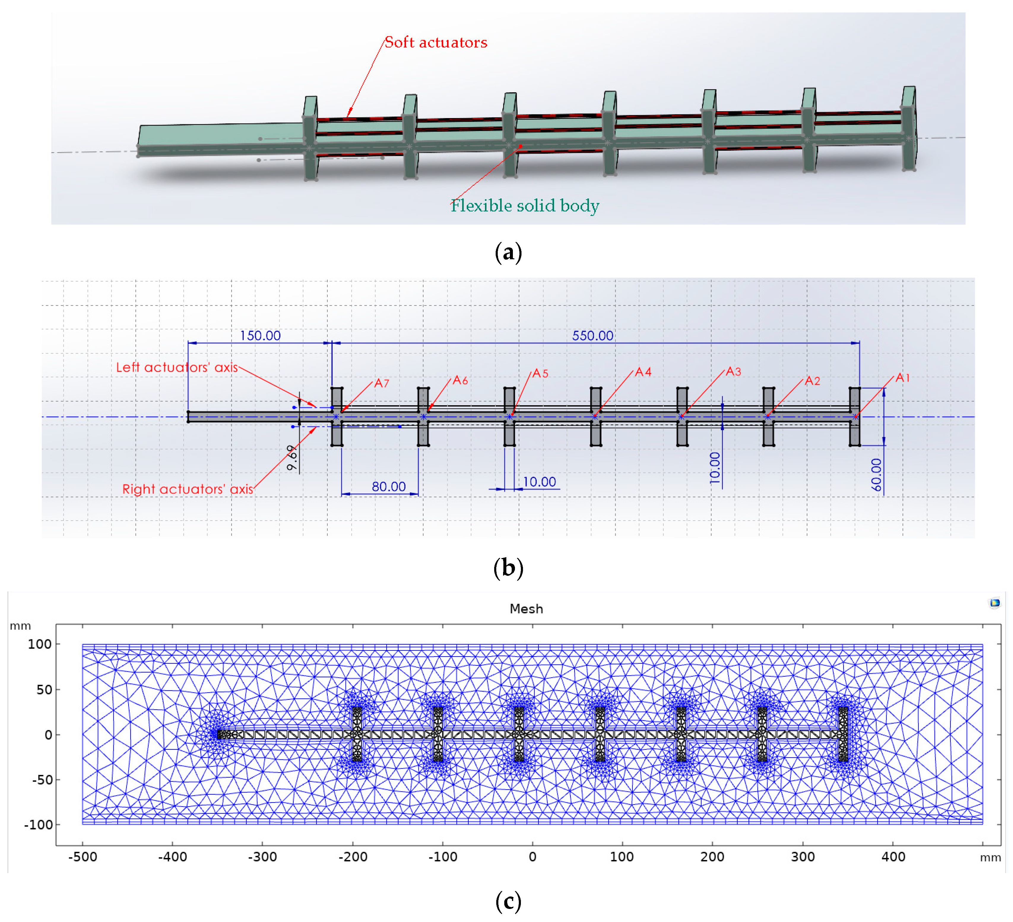 Actuators 13 00406 g002
