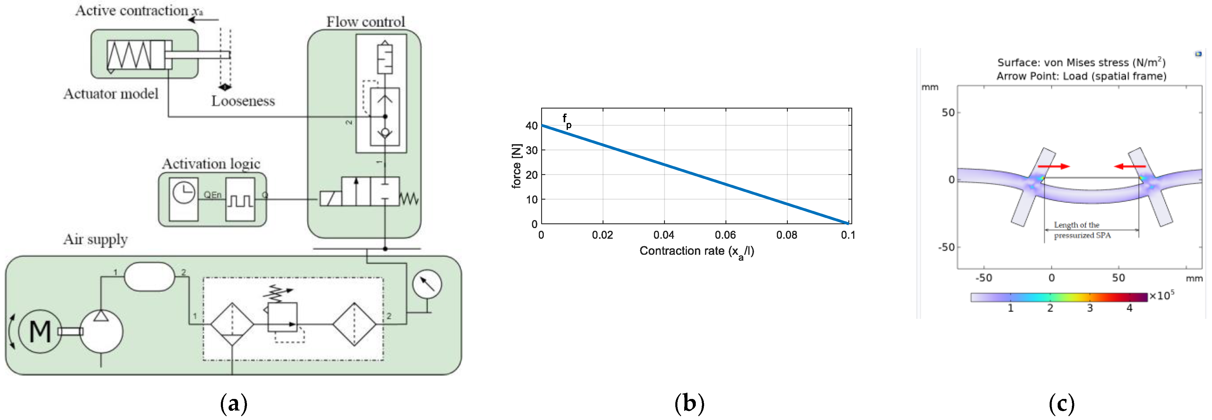 Actuators 13 00406 g004