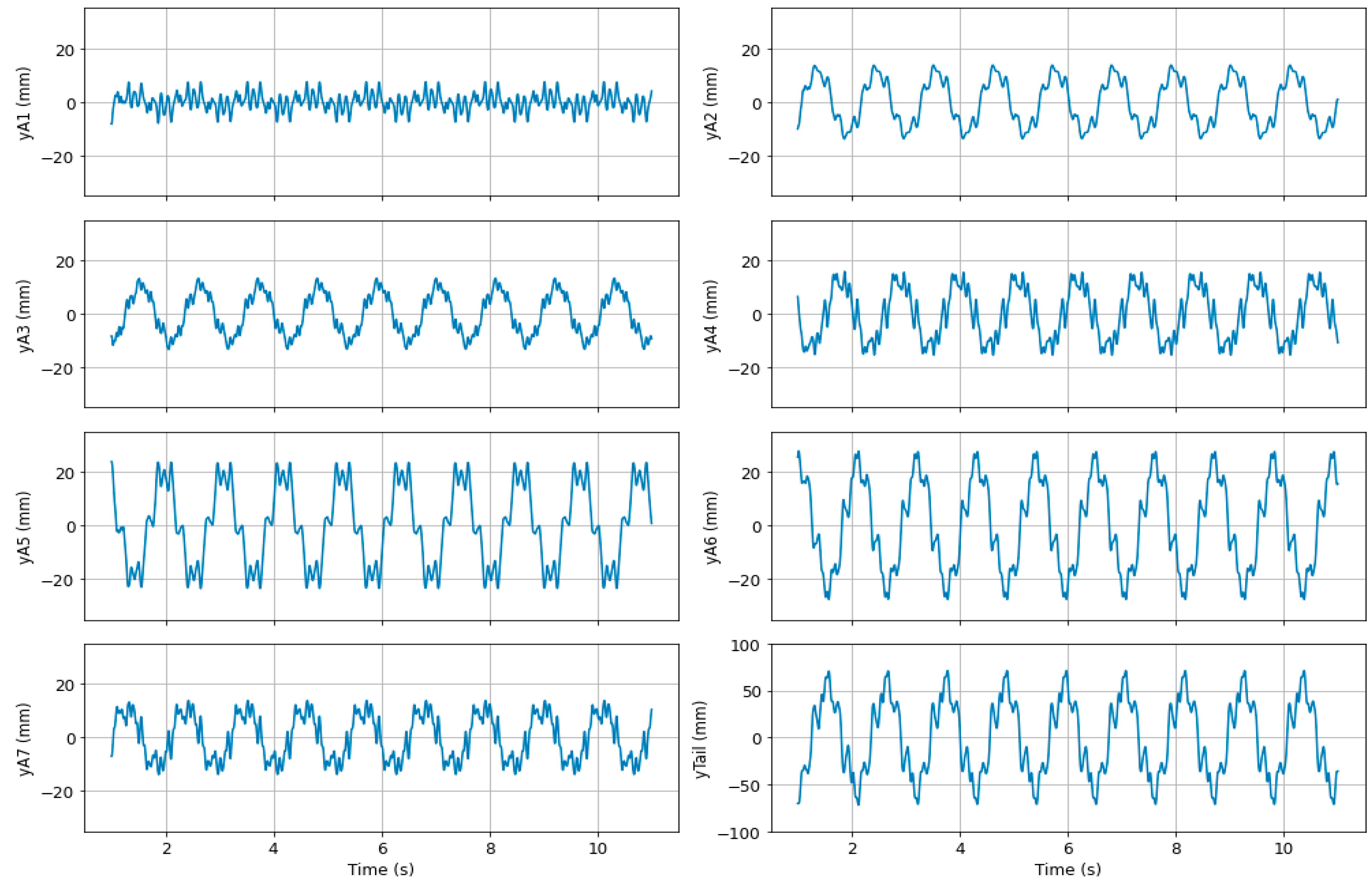 Actuators 13 00406 g011