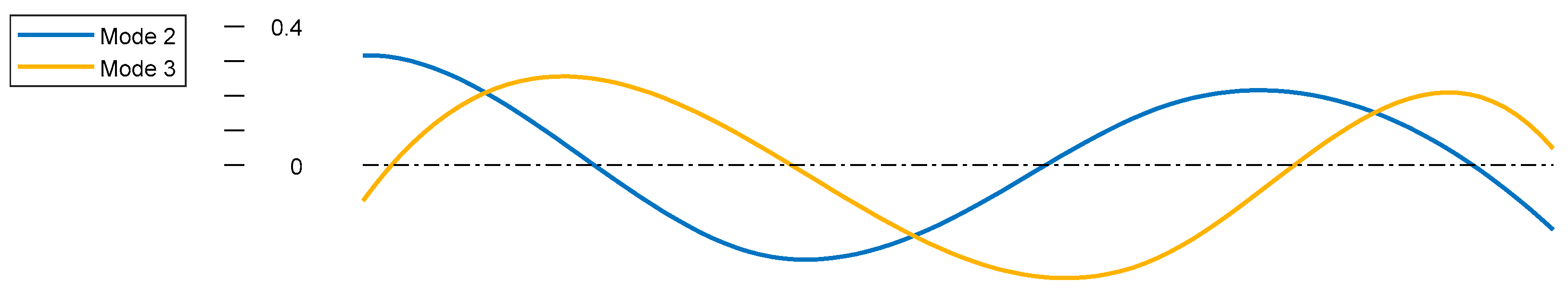 Actuators 13 00406 g014