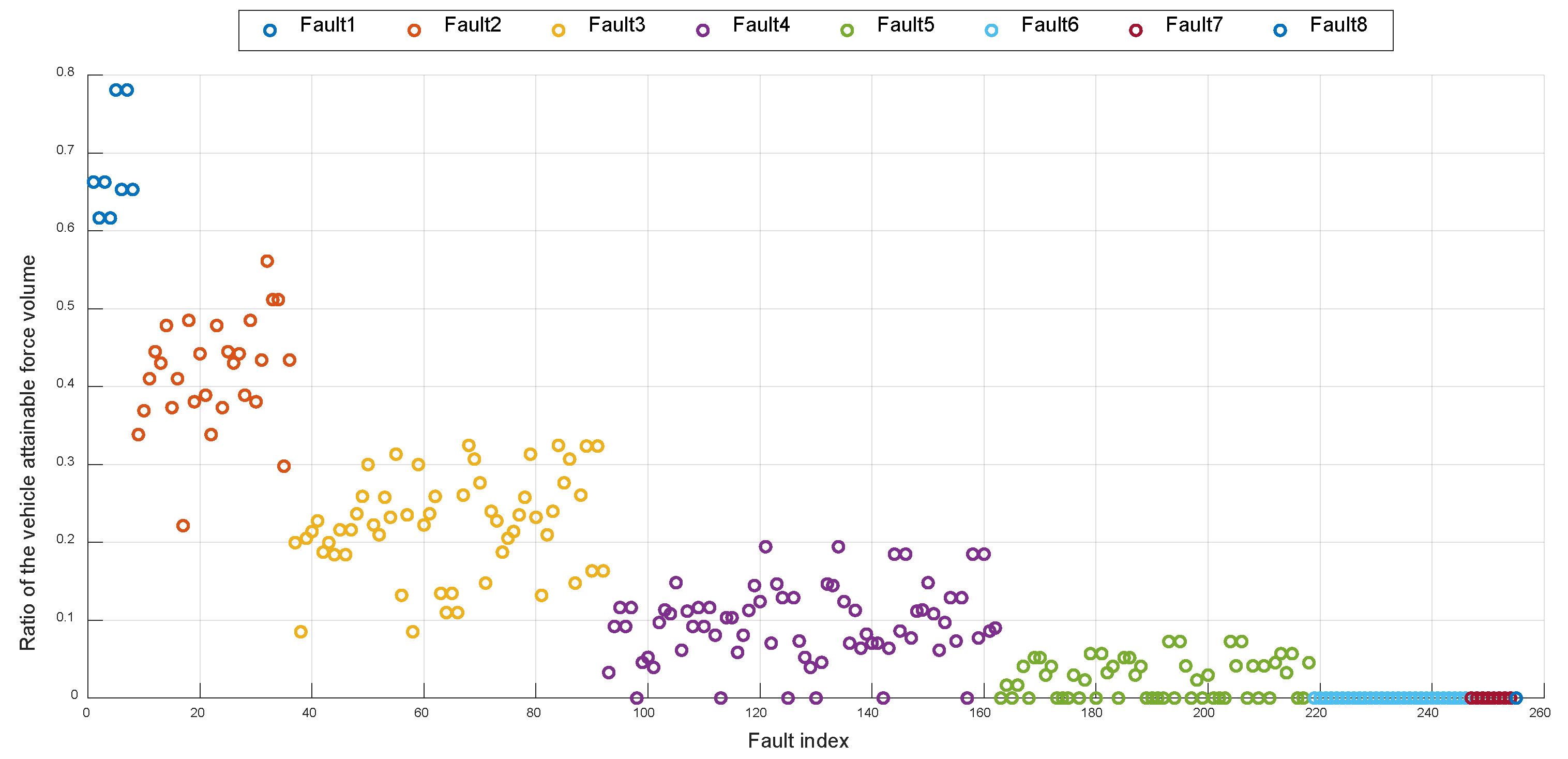 Actuators 13 00407 g003