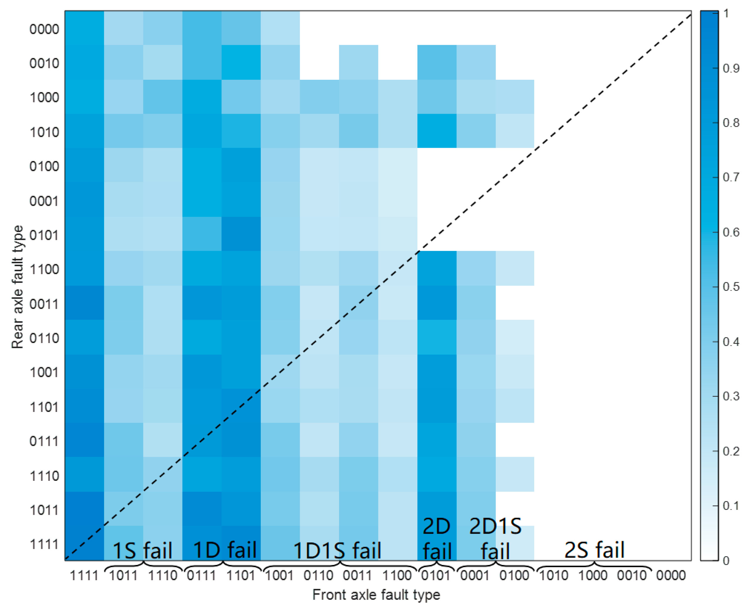 Actuators 13 00407 g014