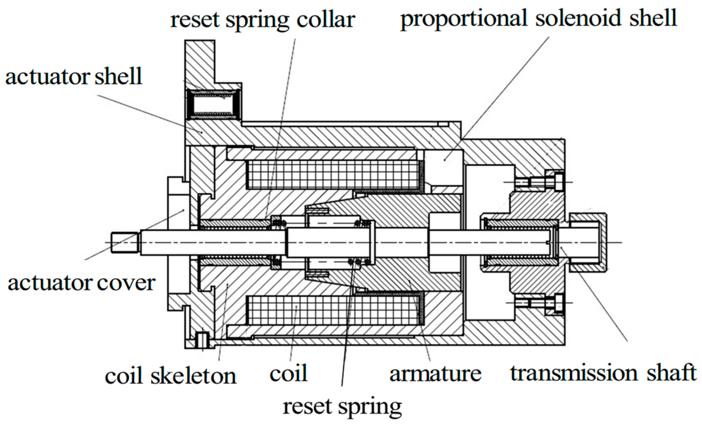 Actuators 13 00408 g001