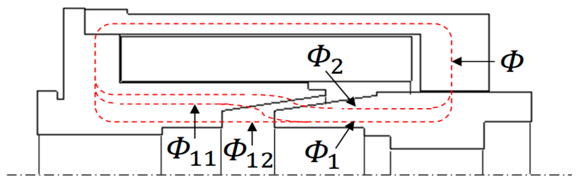 Actuators 13 00408 g002
