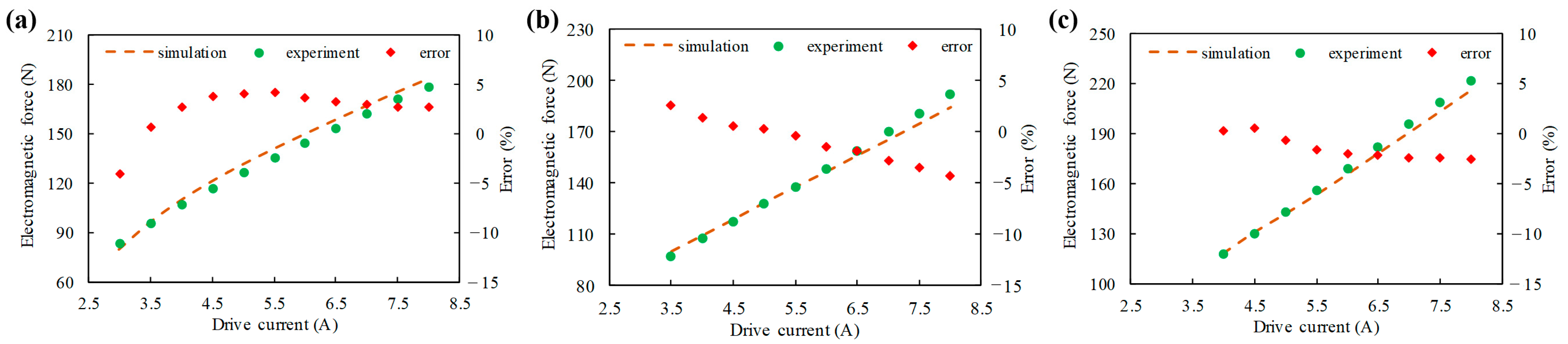 Actuators 13 00408 g007