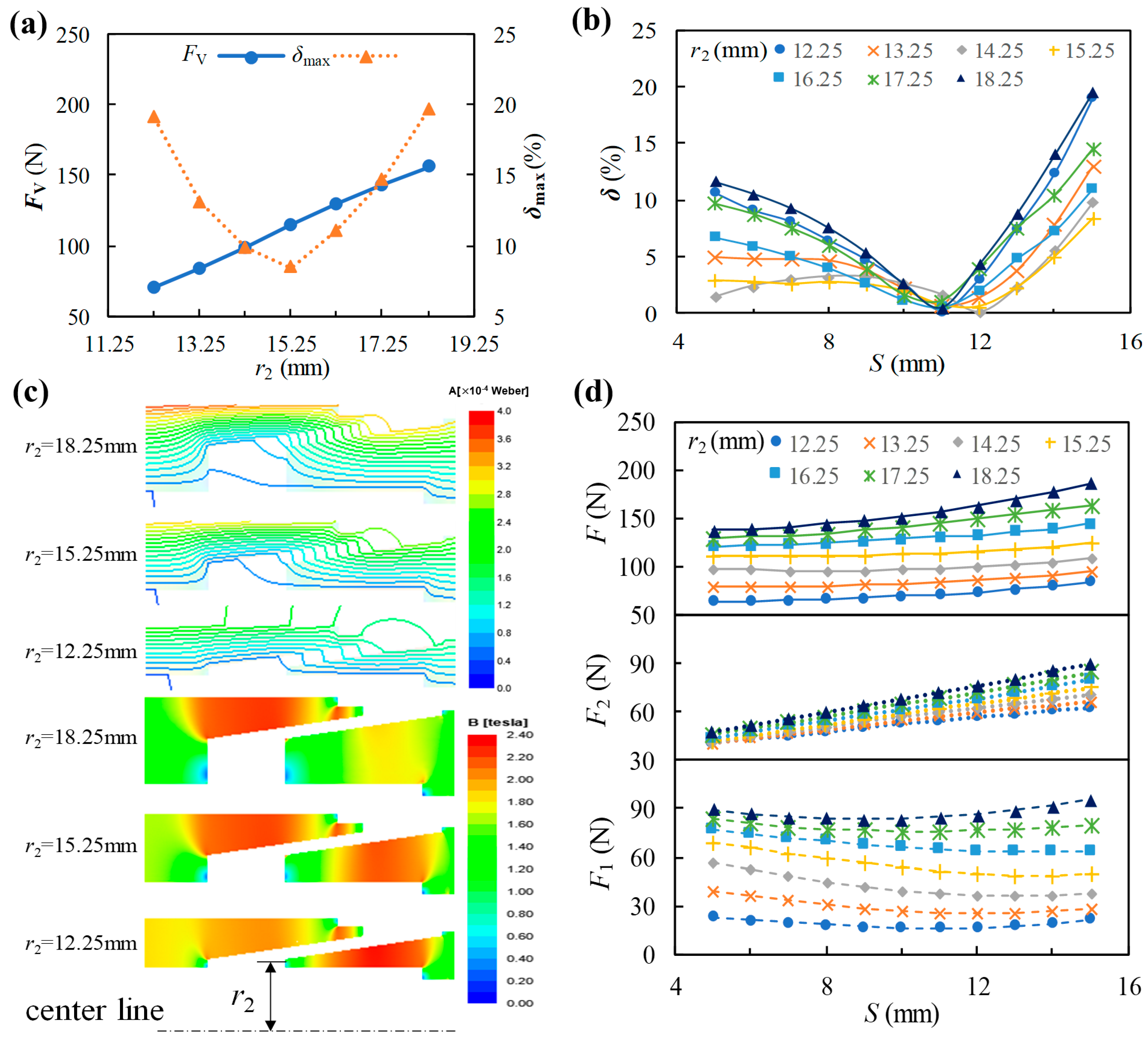 Actuators 13 00408 g011