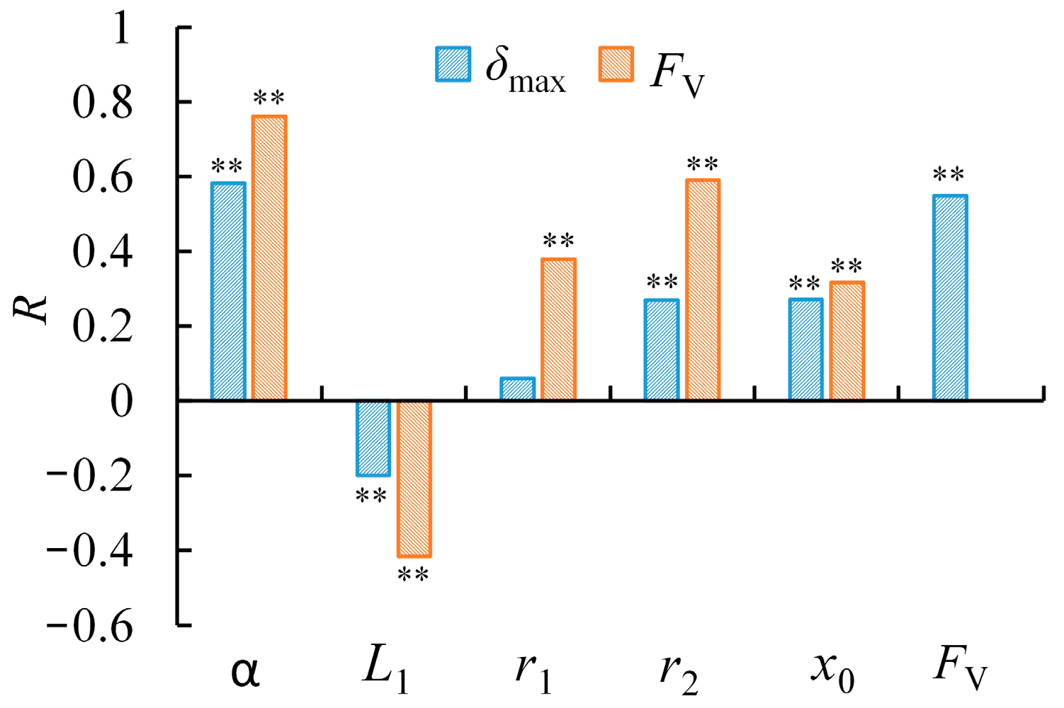 Actuators 13 00408 g013