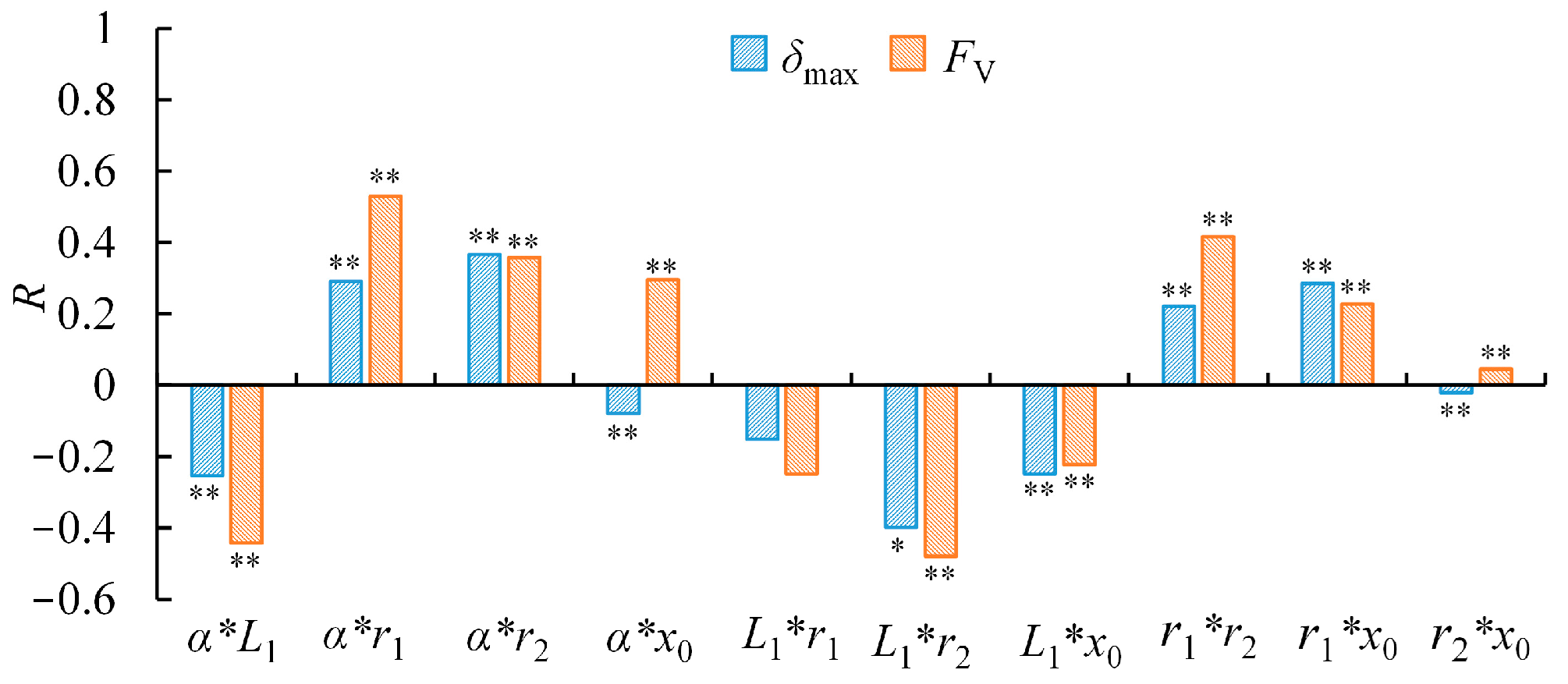 Actuators 13 00408 g014
