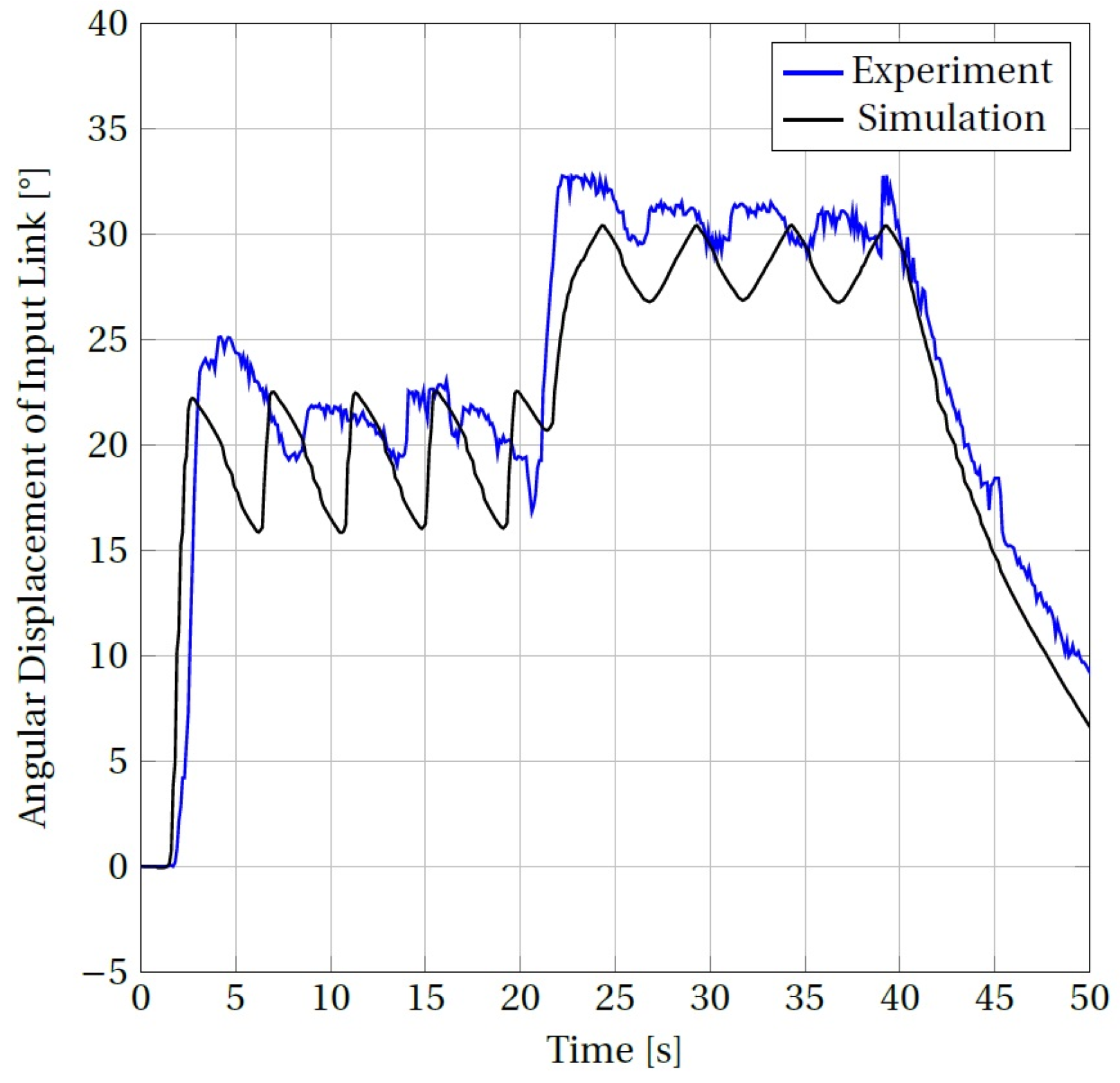Actuators 13 00409 g007