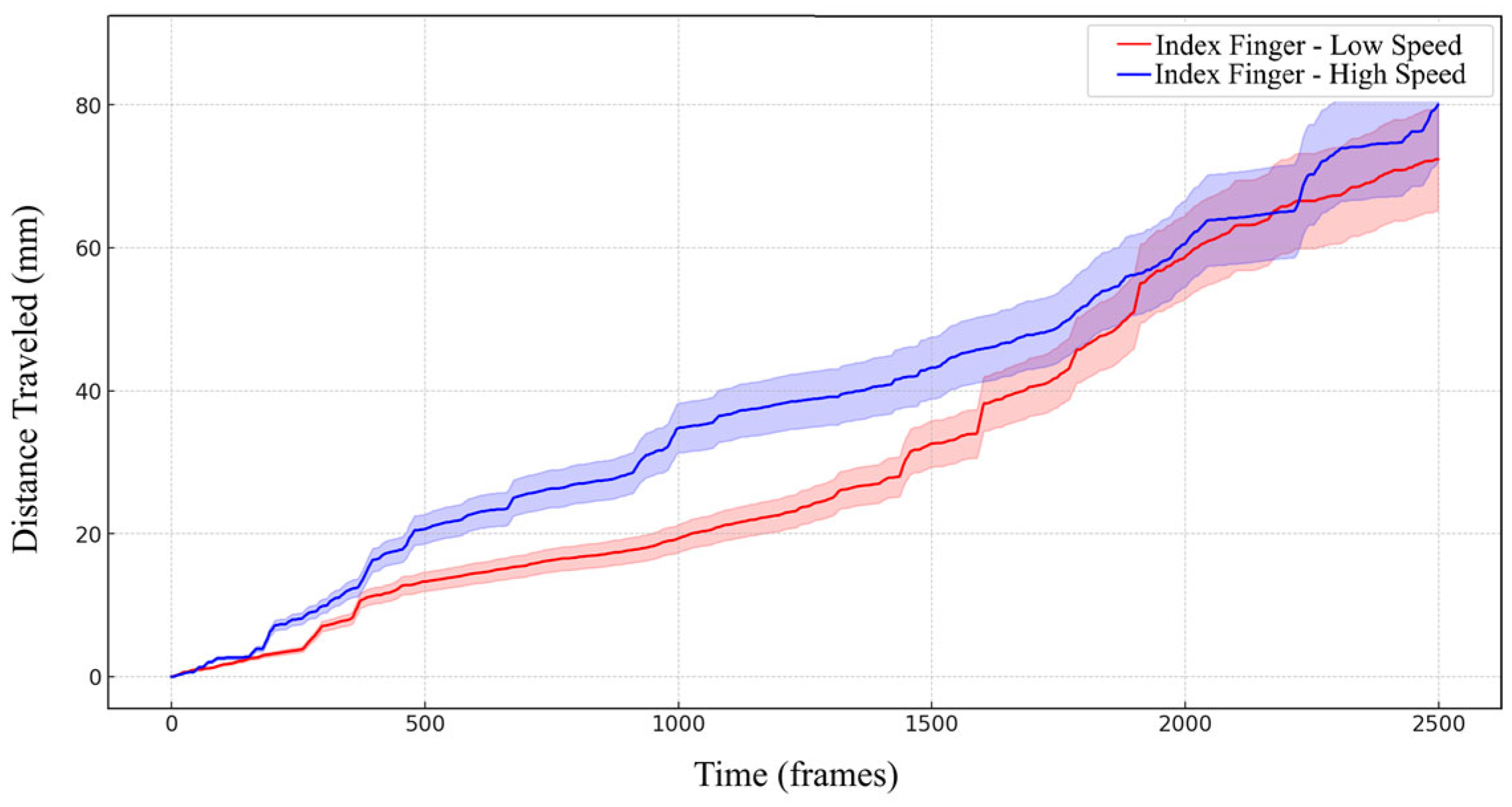 Actuators 13 00409 g009
