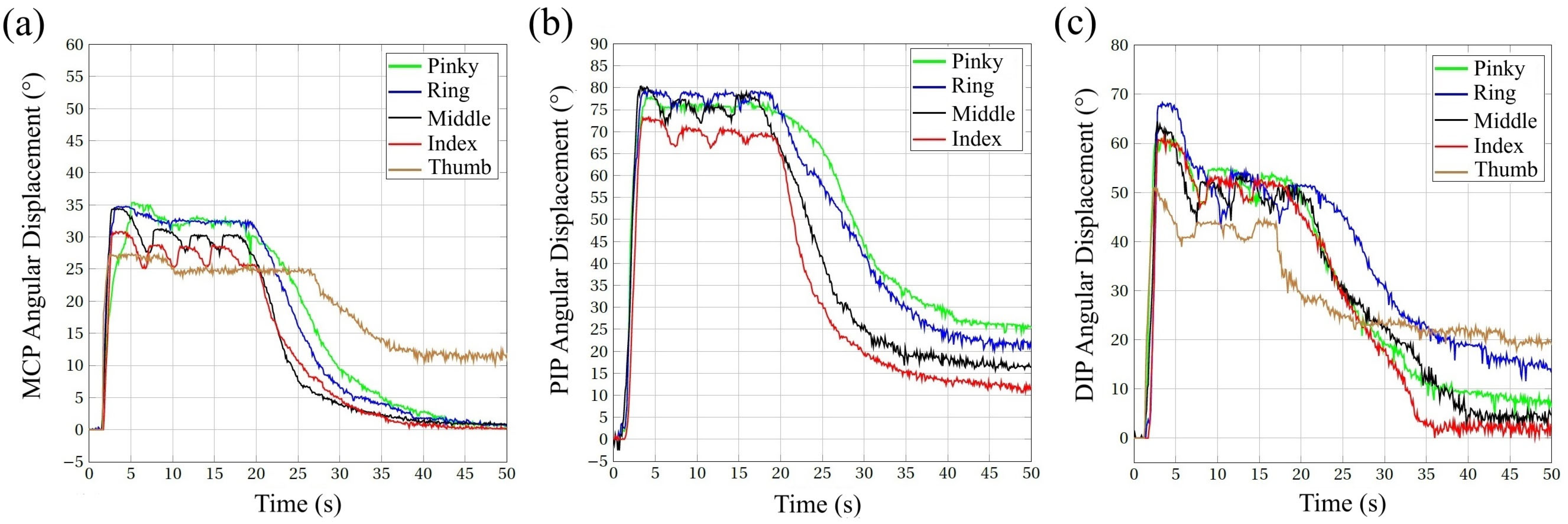 Actuators 13 00409 g010