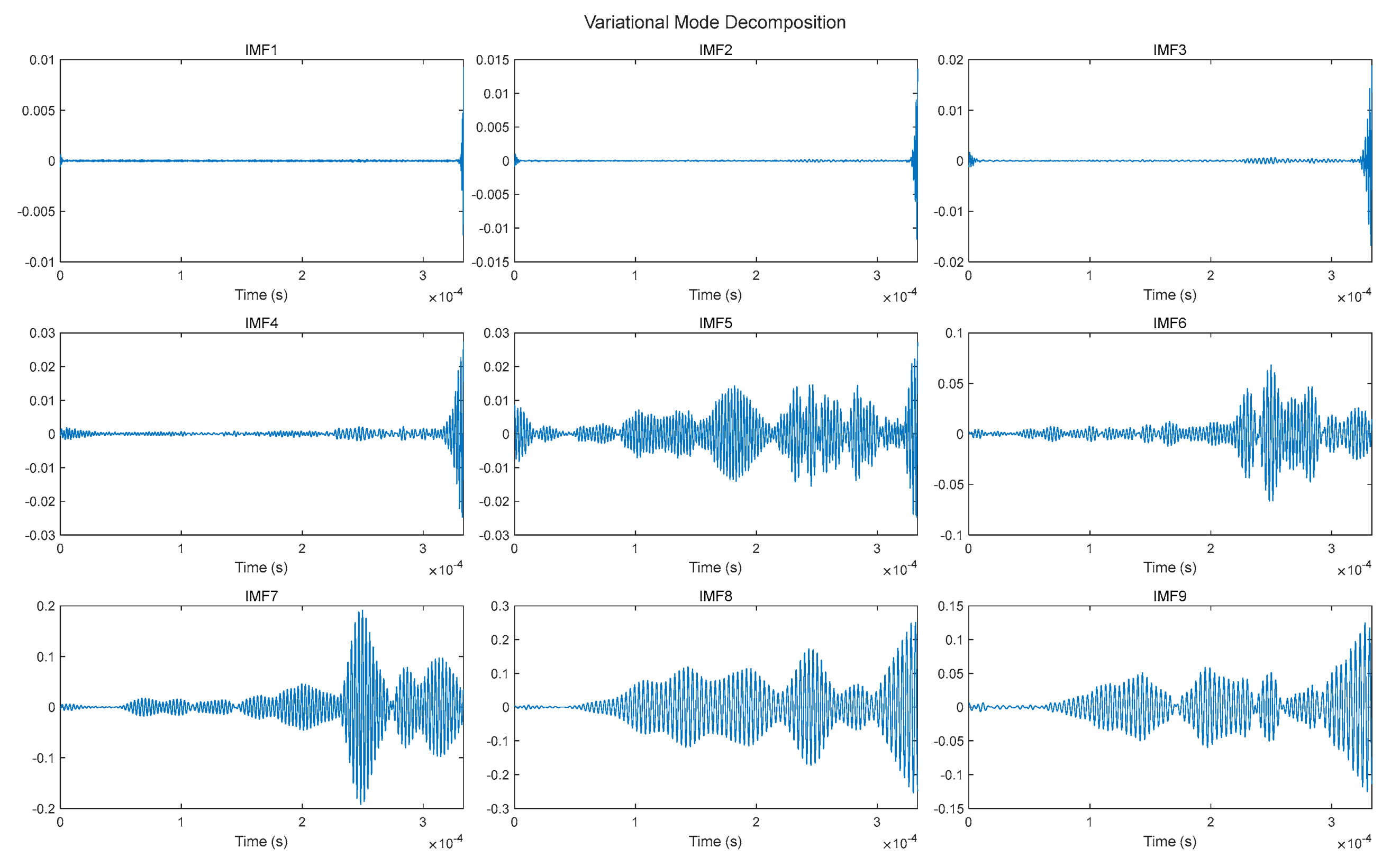 Actuators 13 00411 g007