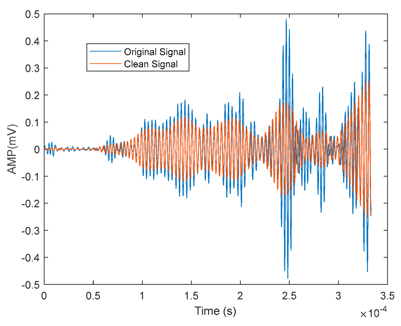Actuators 13 00411 g010
