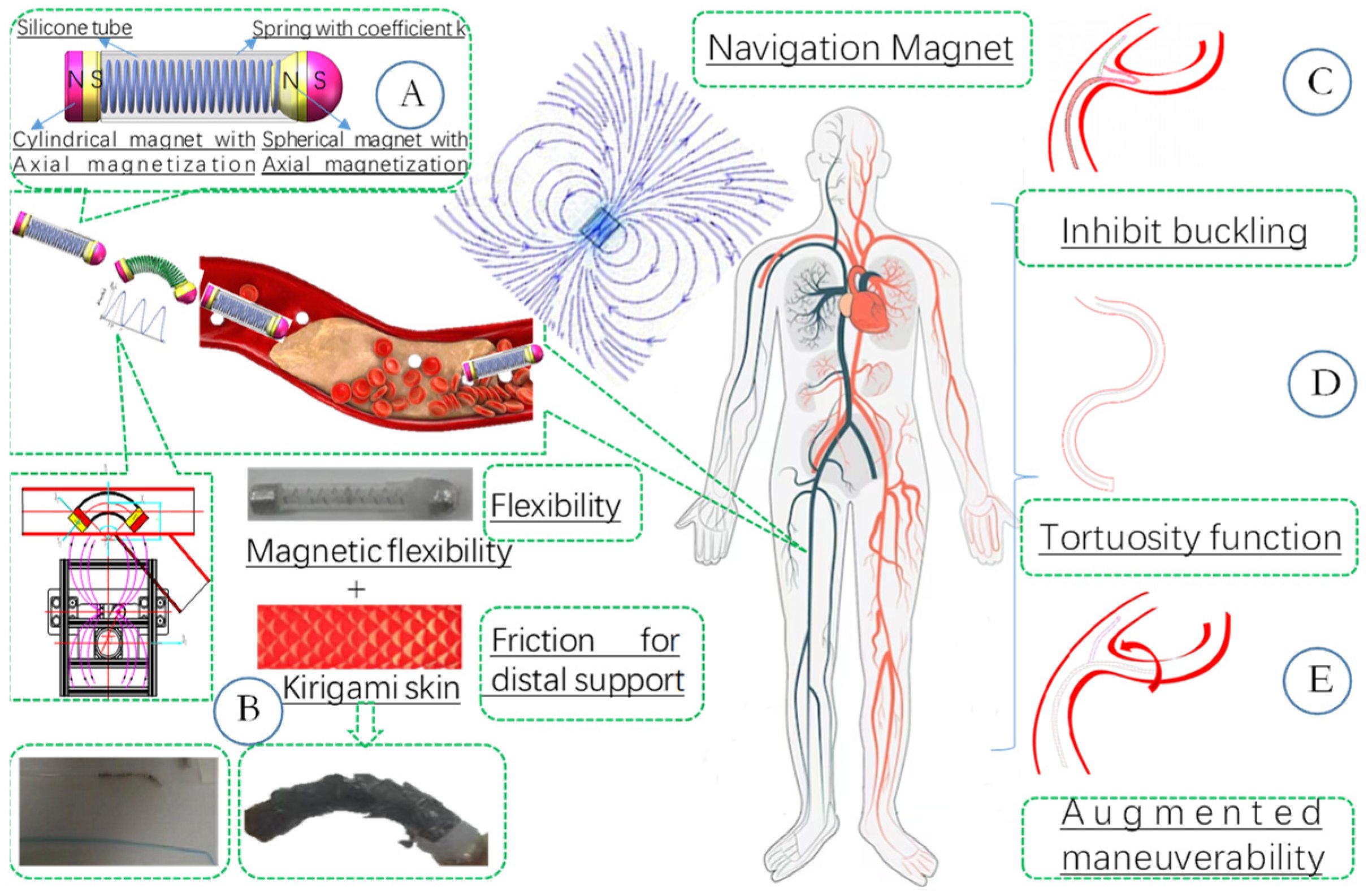 Actuators 13 00412 g001