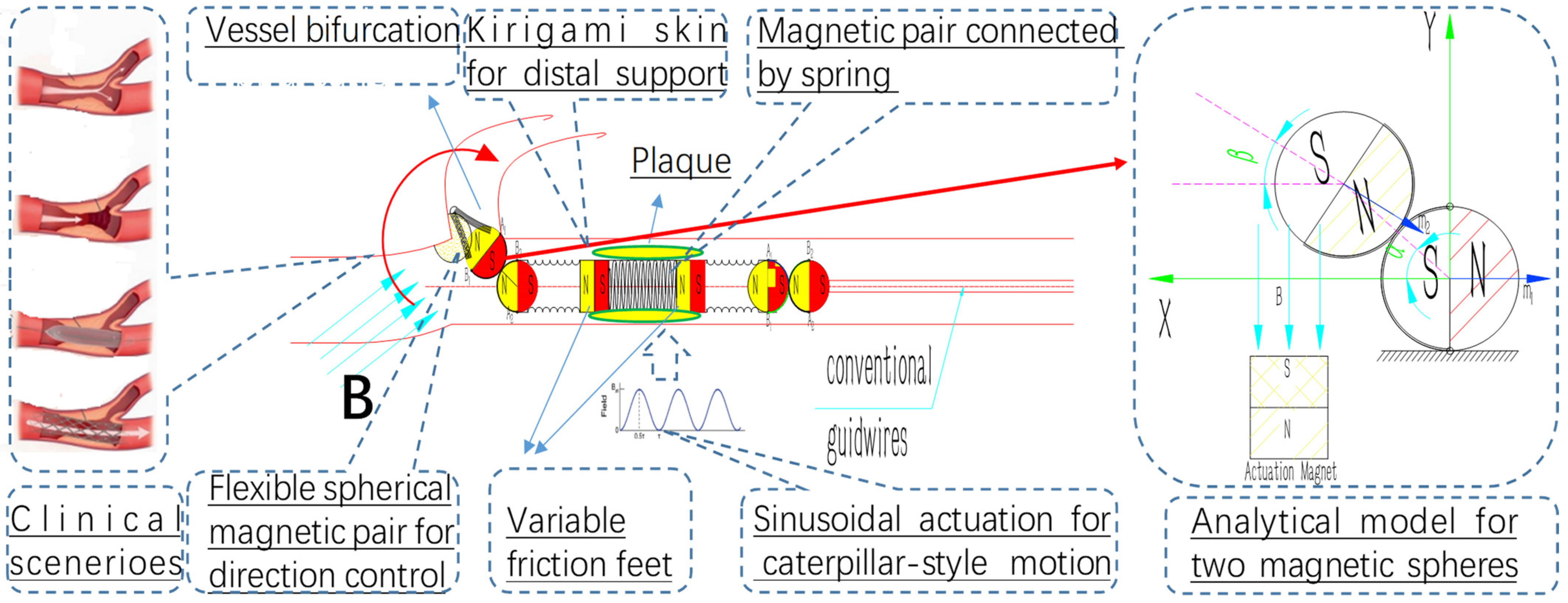 Actuators 13 00412 g002