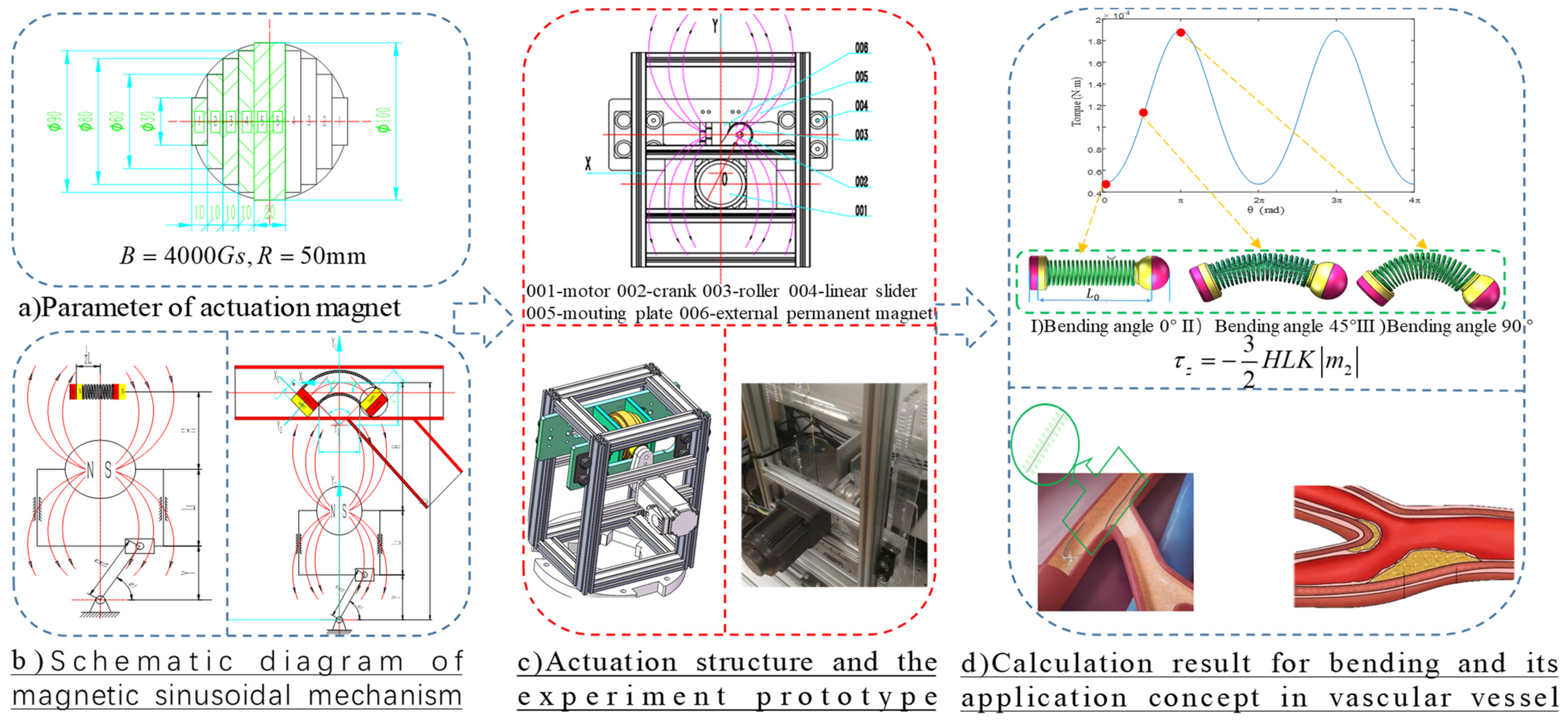Actuators 13 00412 g005
