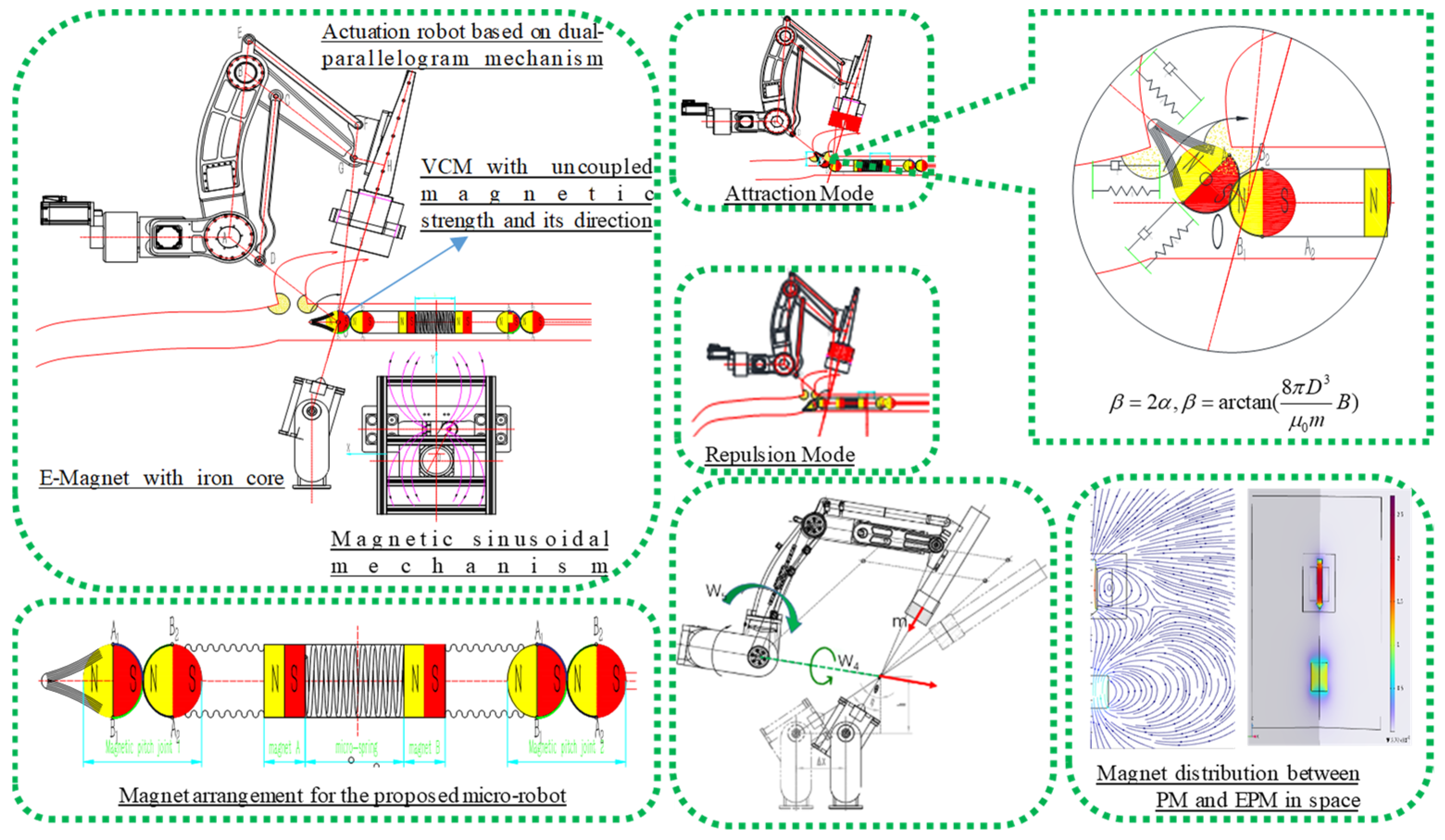Actuators 13 00412 g009