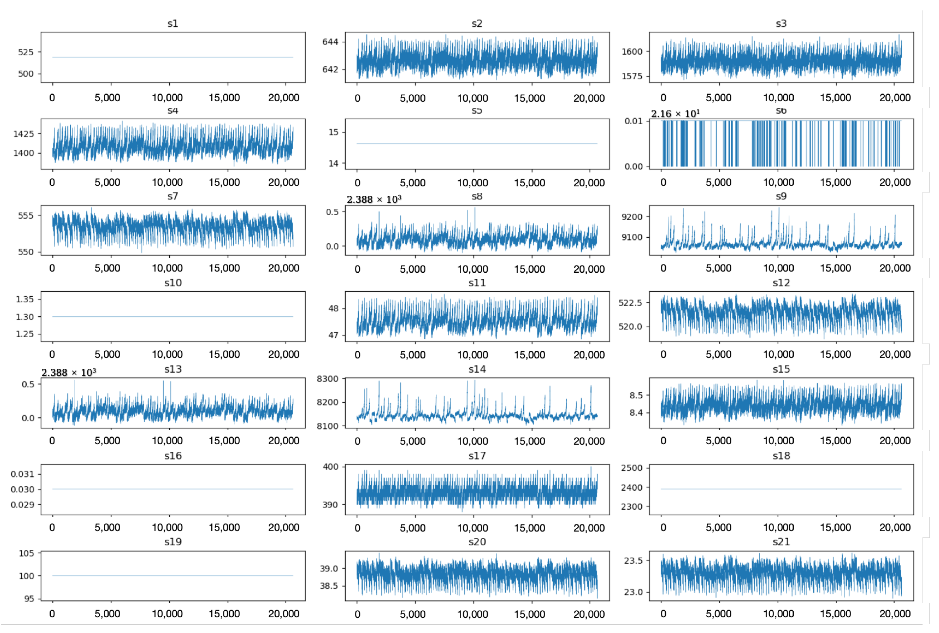 Actuators 13 00413 g007