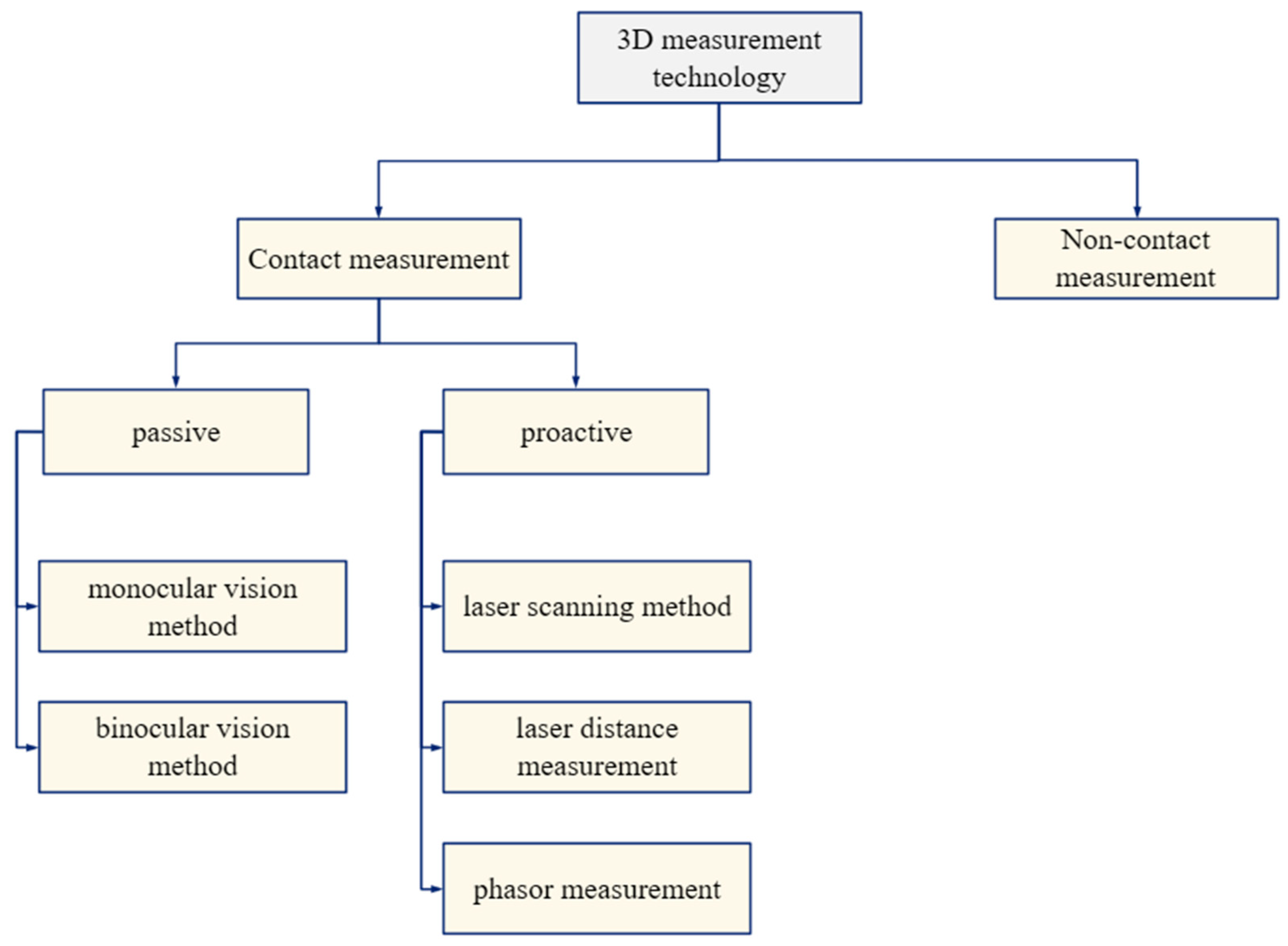 Actuators 13 00414 g001