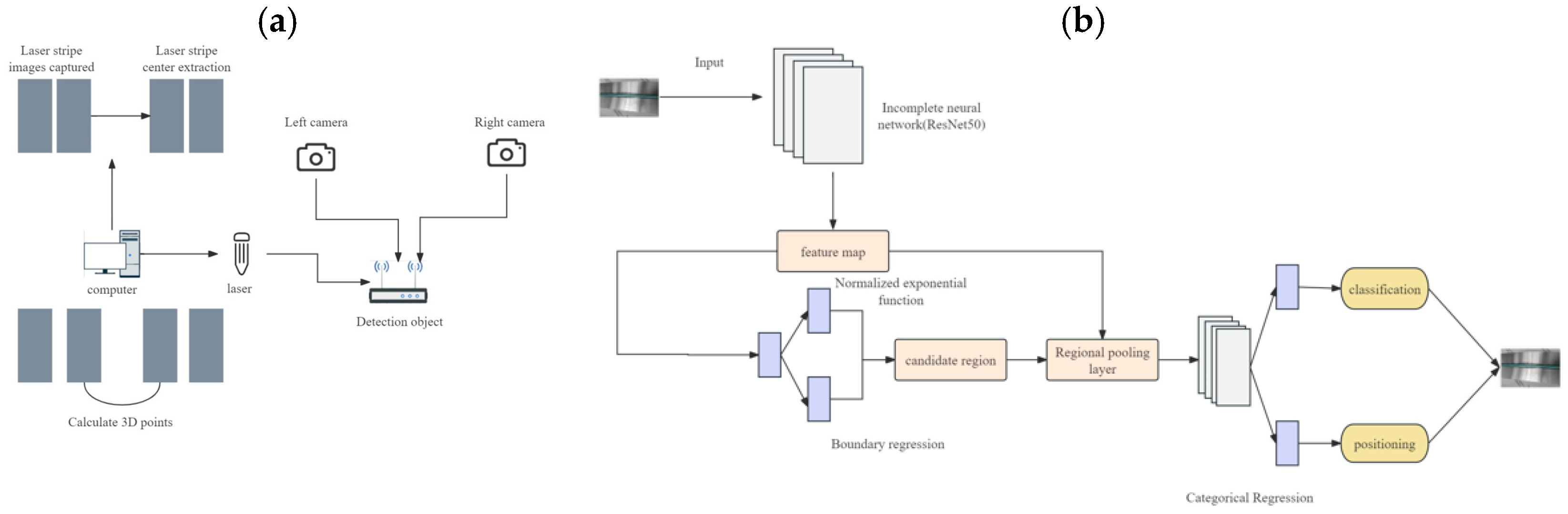 Actuators 13 00414 g002