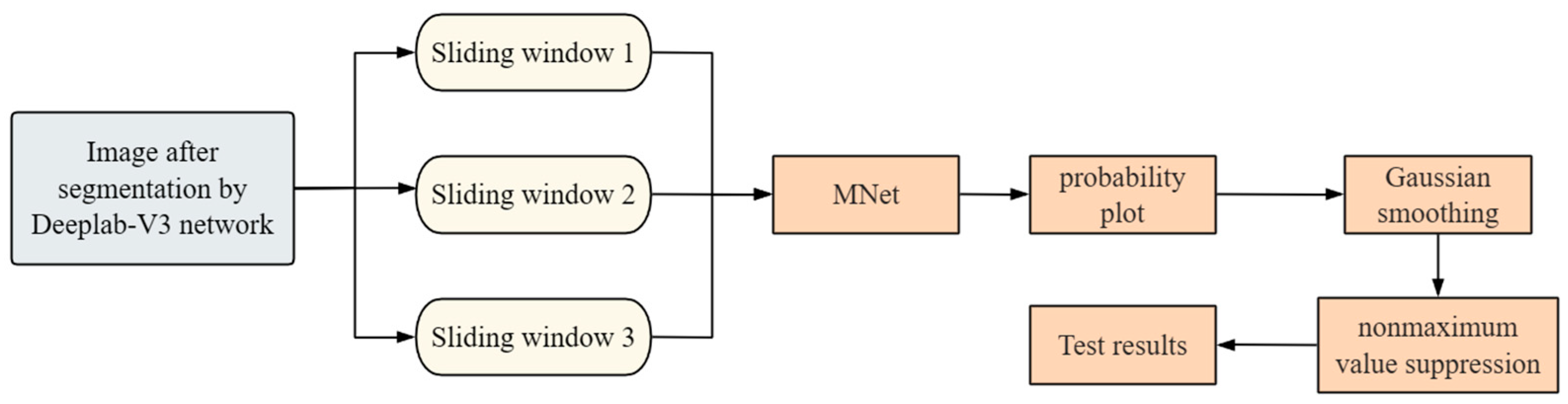 Actuators 13 00414 g008