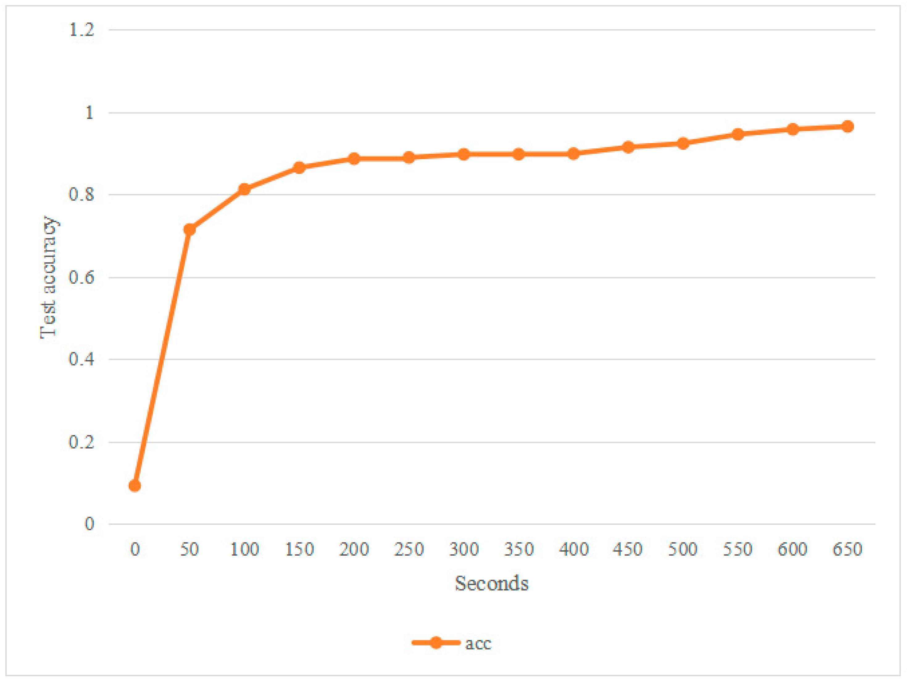 Actuators 13 00414 g009