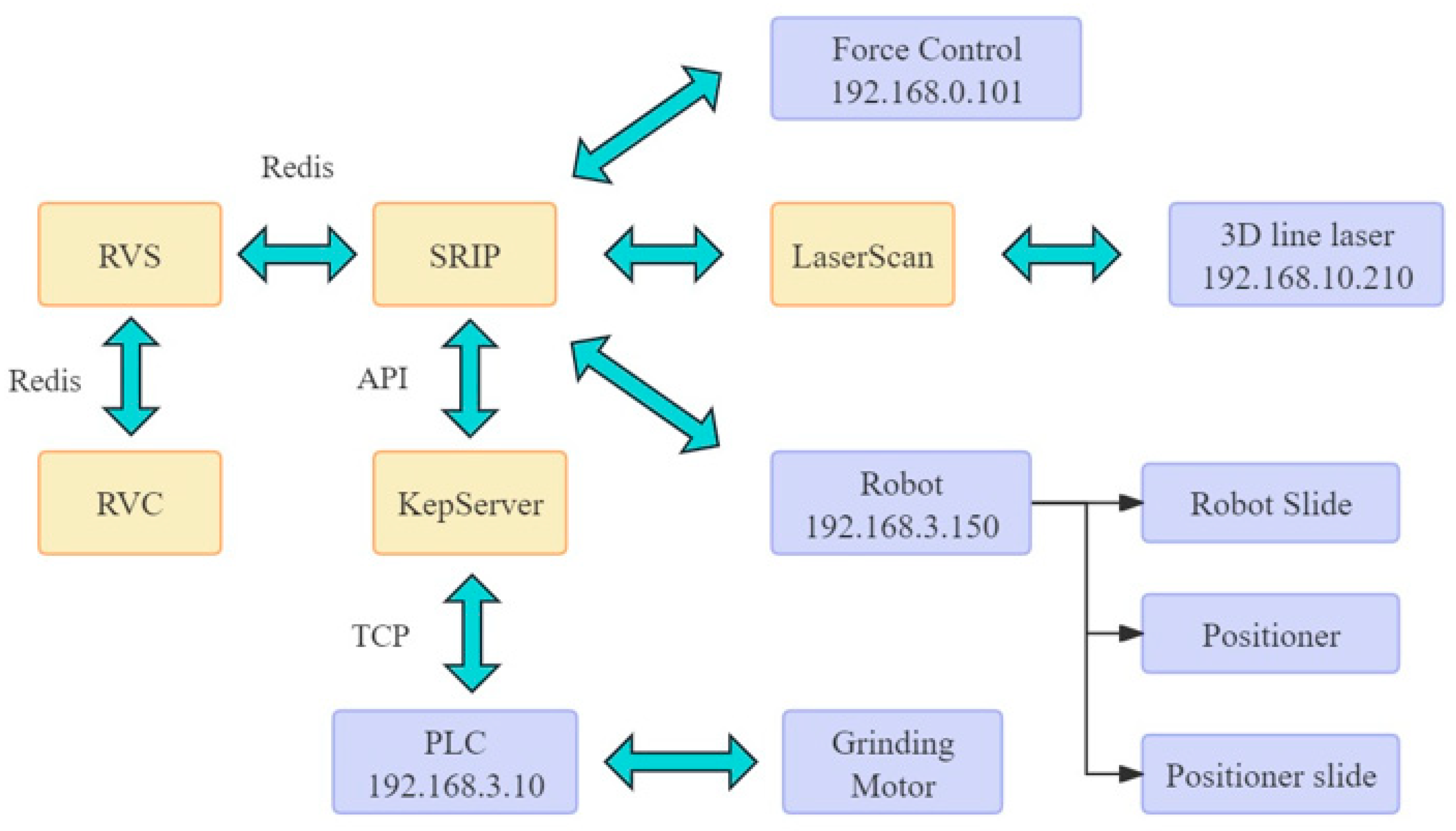 Actuators 13 00414 g010