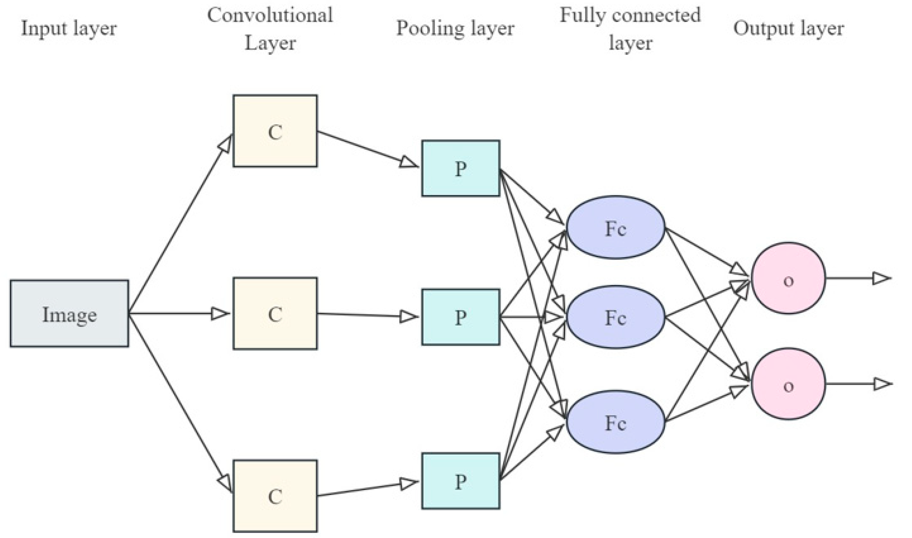 Actuators 13 00414 g011