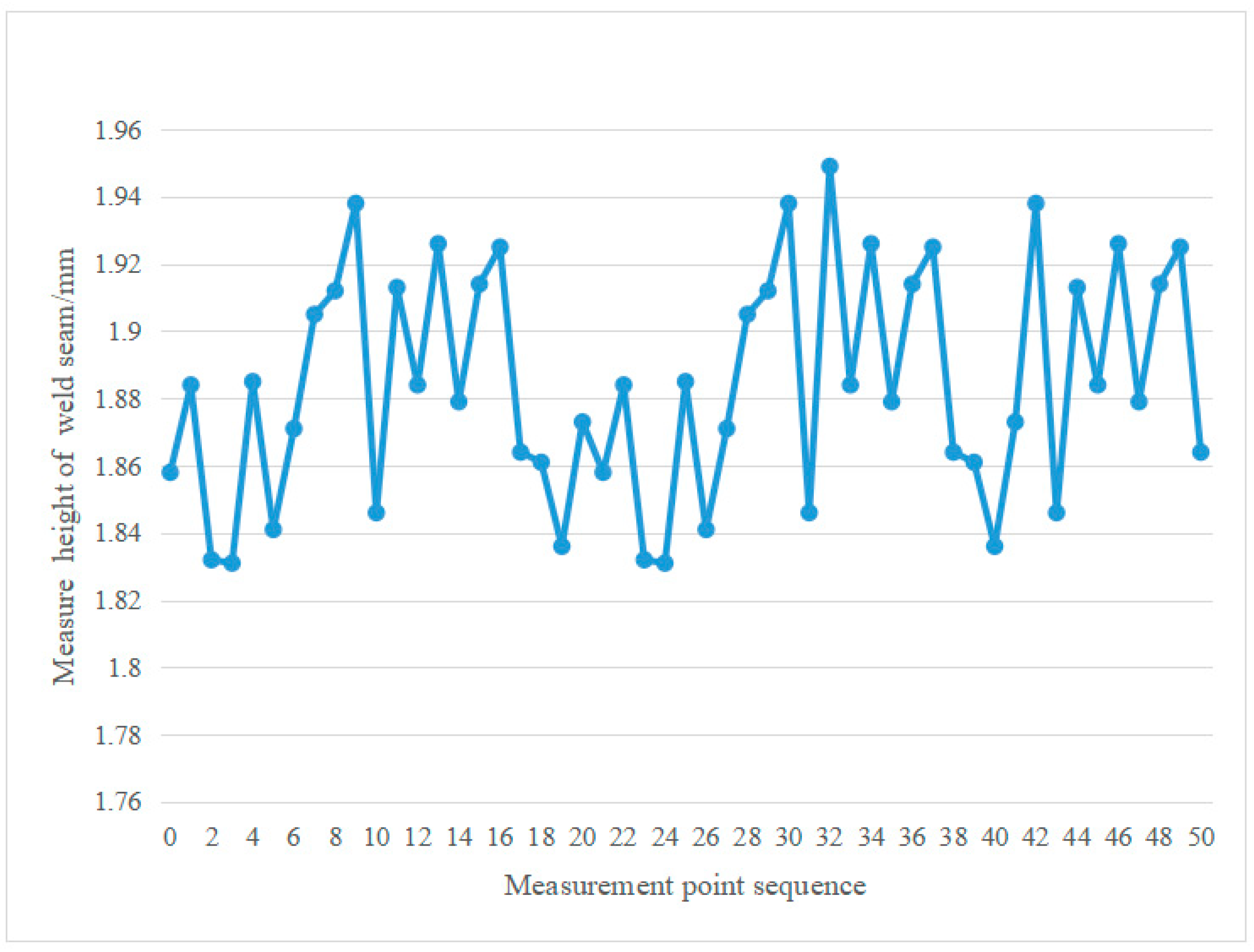 Actuators 13 00414 g013