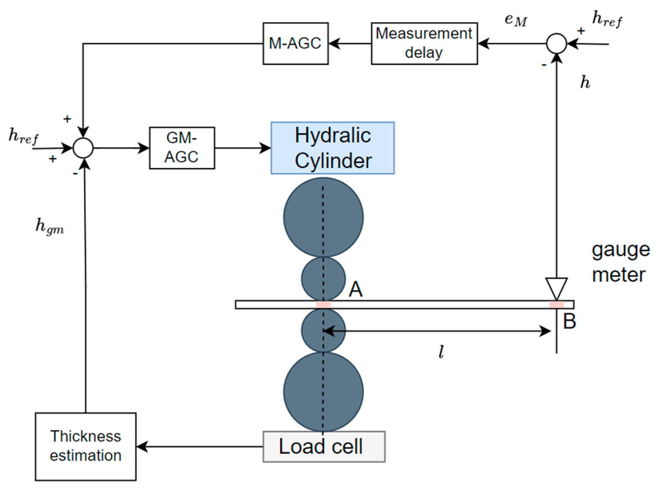 Actuators 13 00415 g002