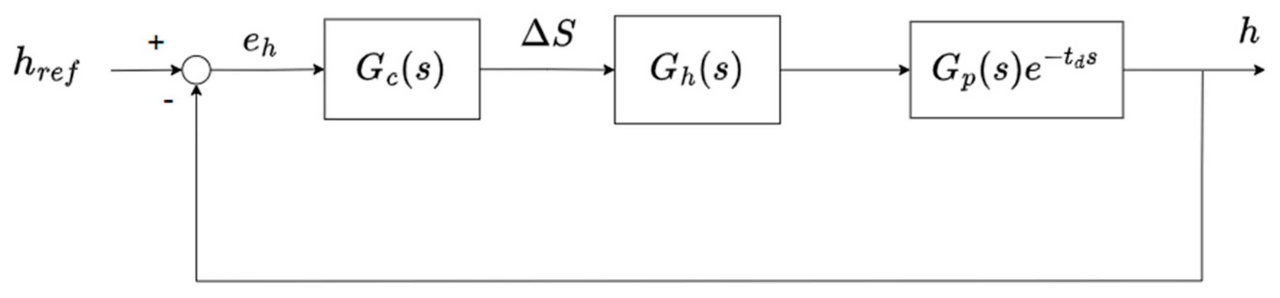 Actuators 13 00415 g003