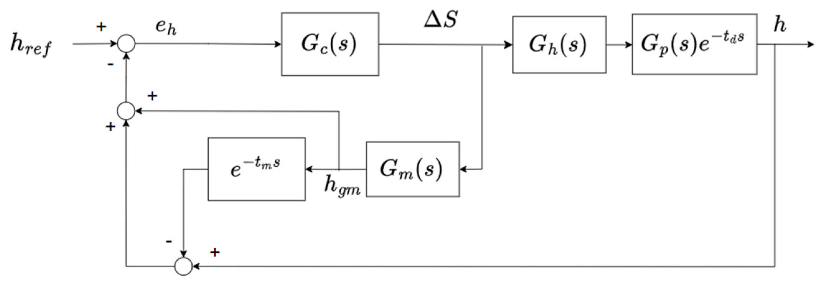 Actuators 13 00415 g004