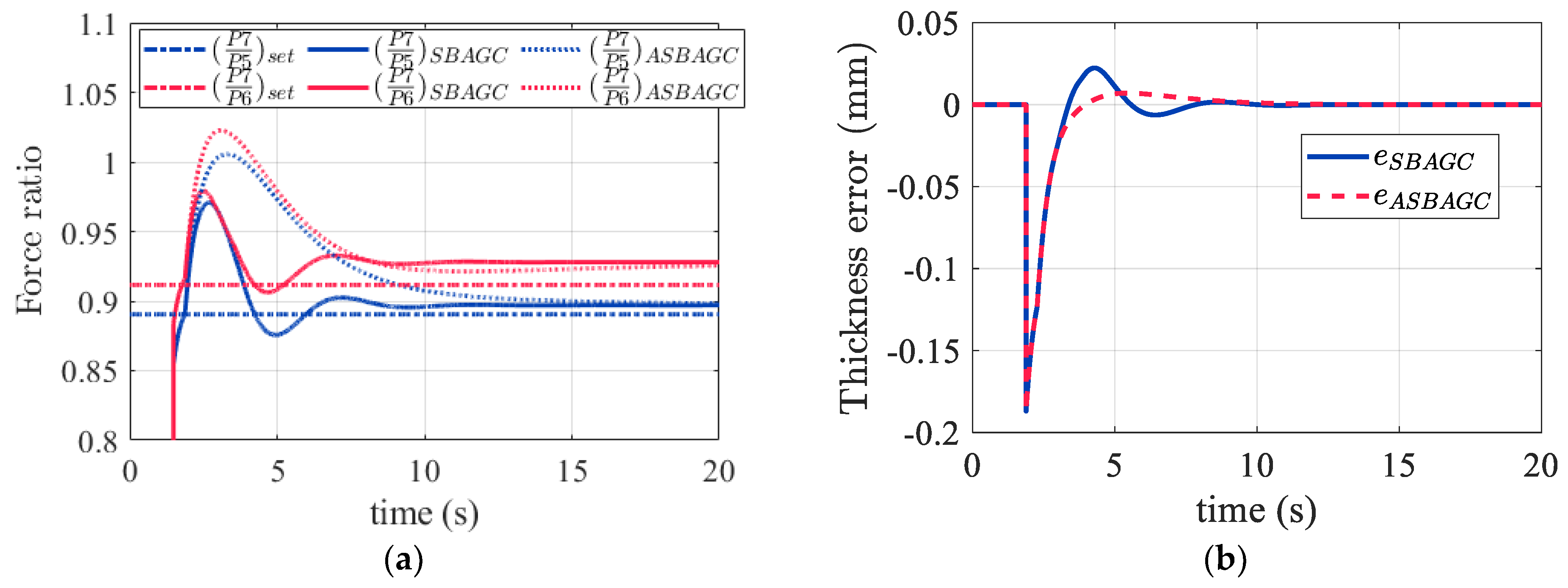 Actuators 13 00415 g015