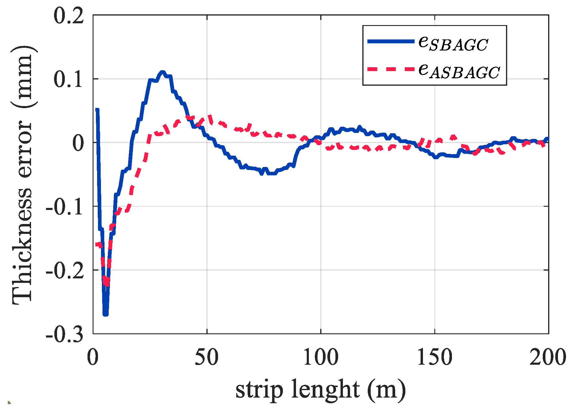 Actuators 13 00415 g018