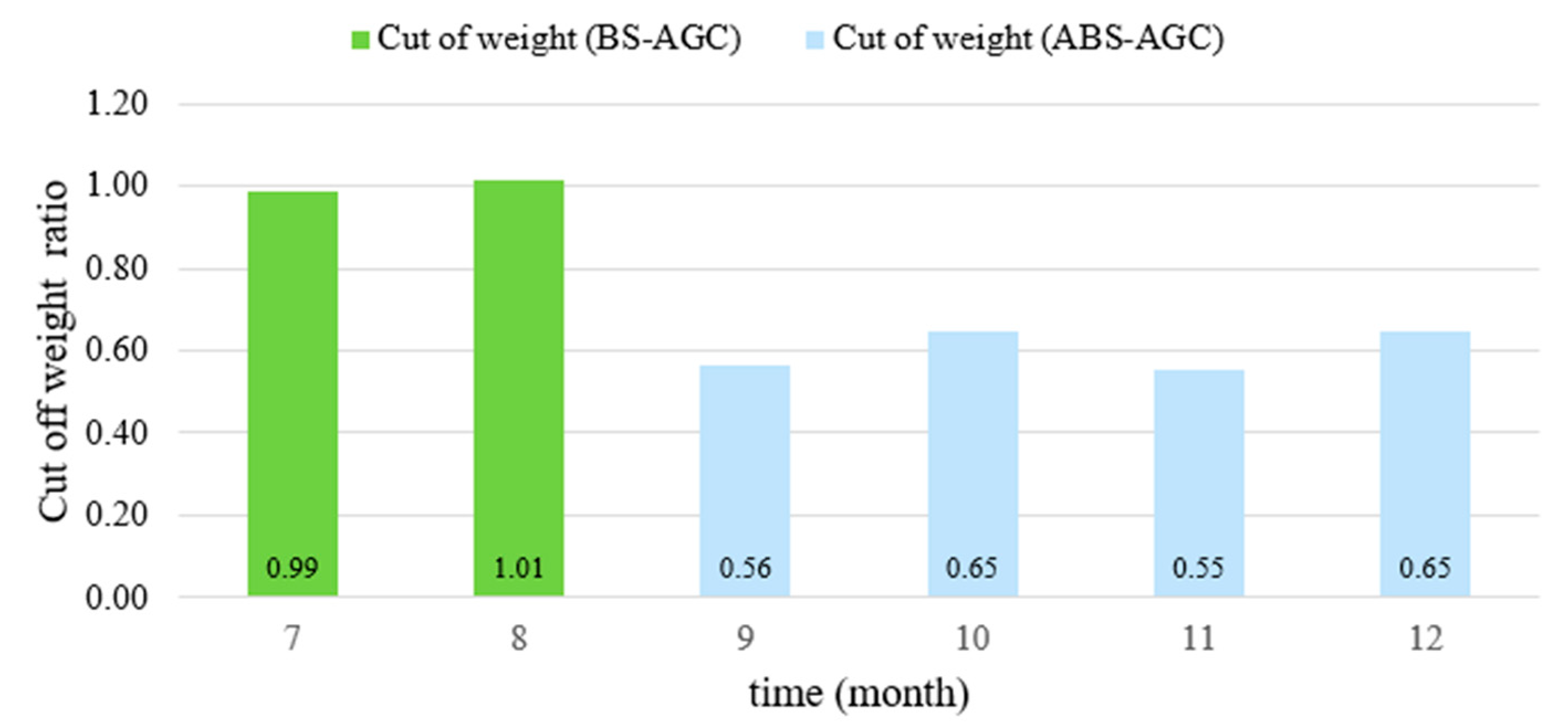 Actuators 13 00415 g019