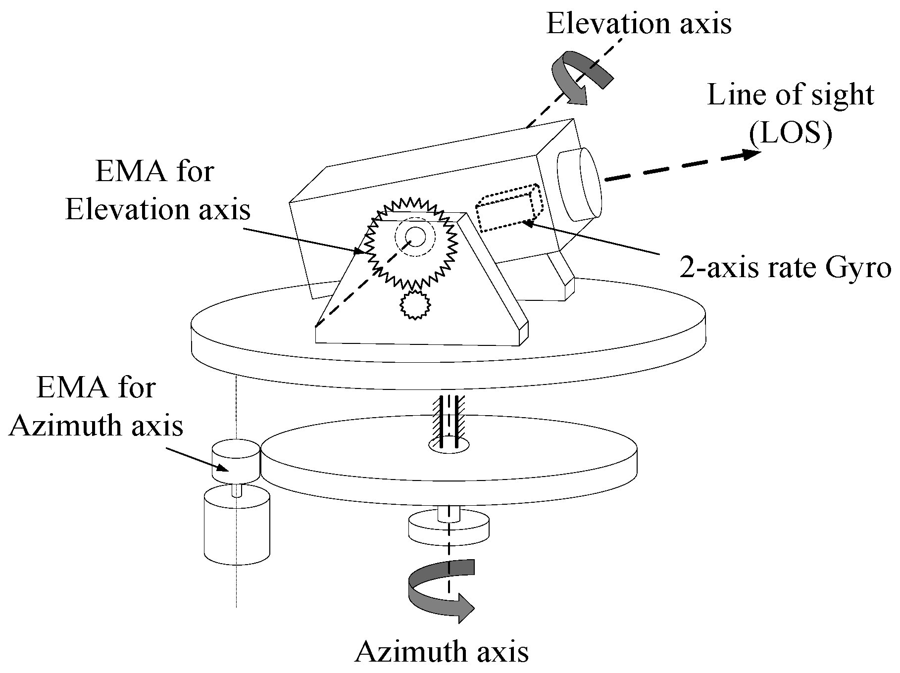 Actuators 13 00417 g001