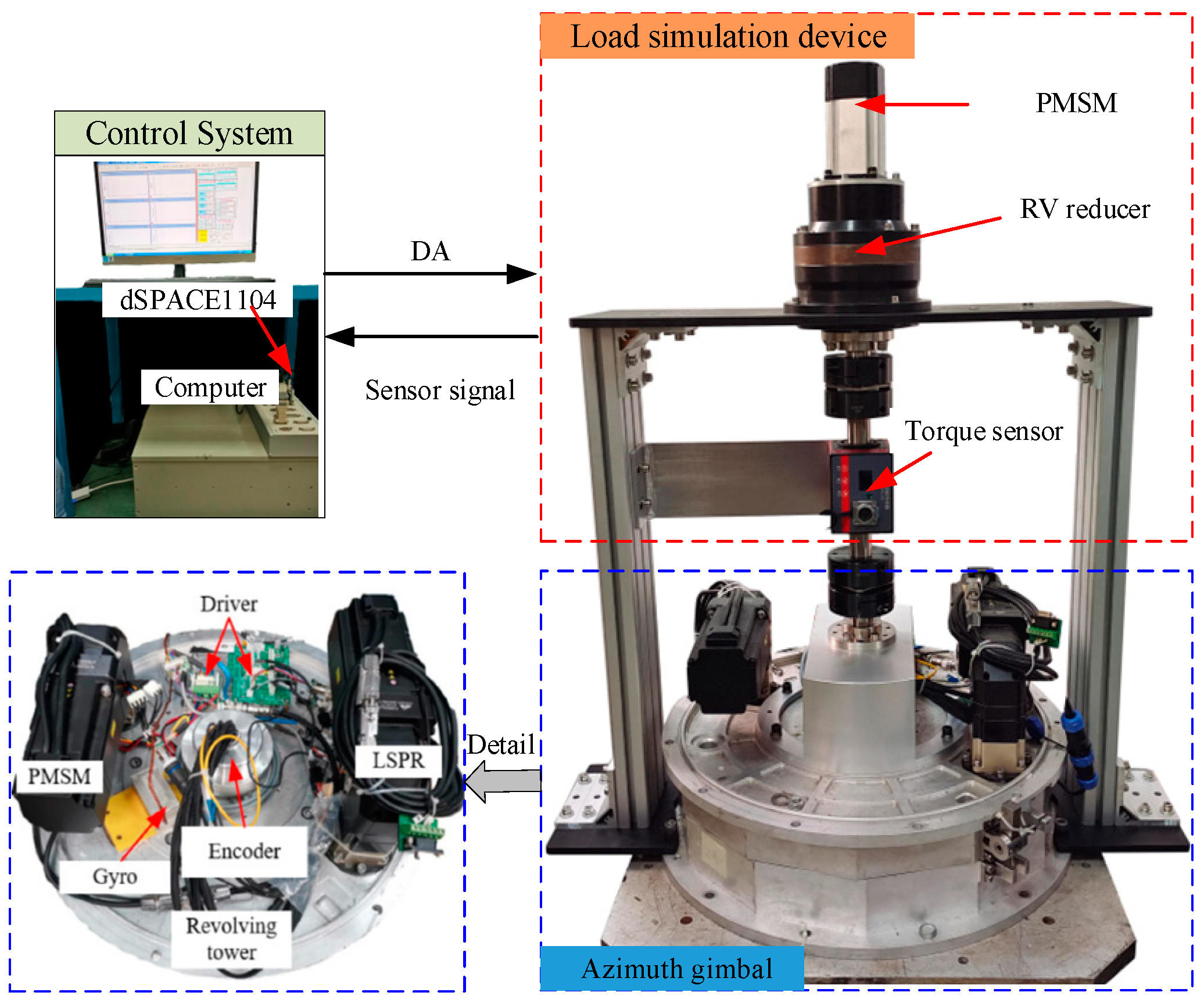 Actuators 13 00417 g004