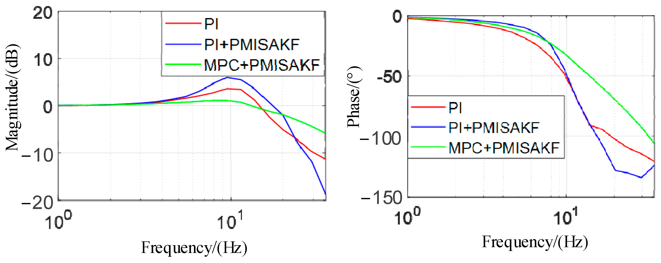Actuators 13 00417 g009