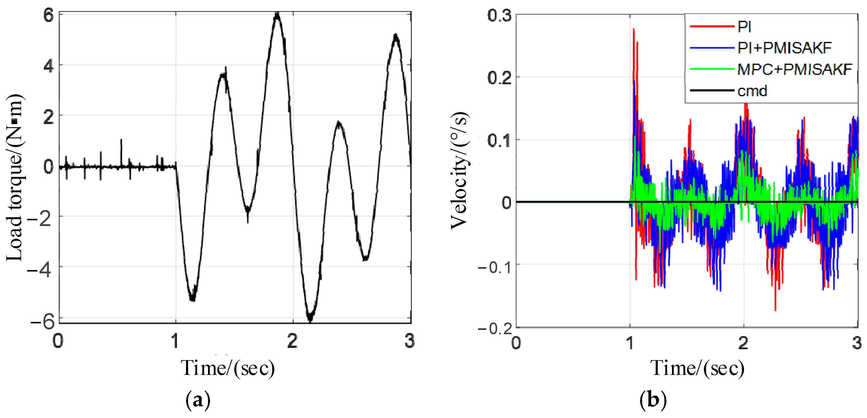 Actuators 13 00417 g010