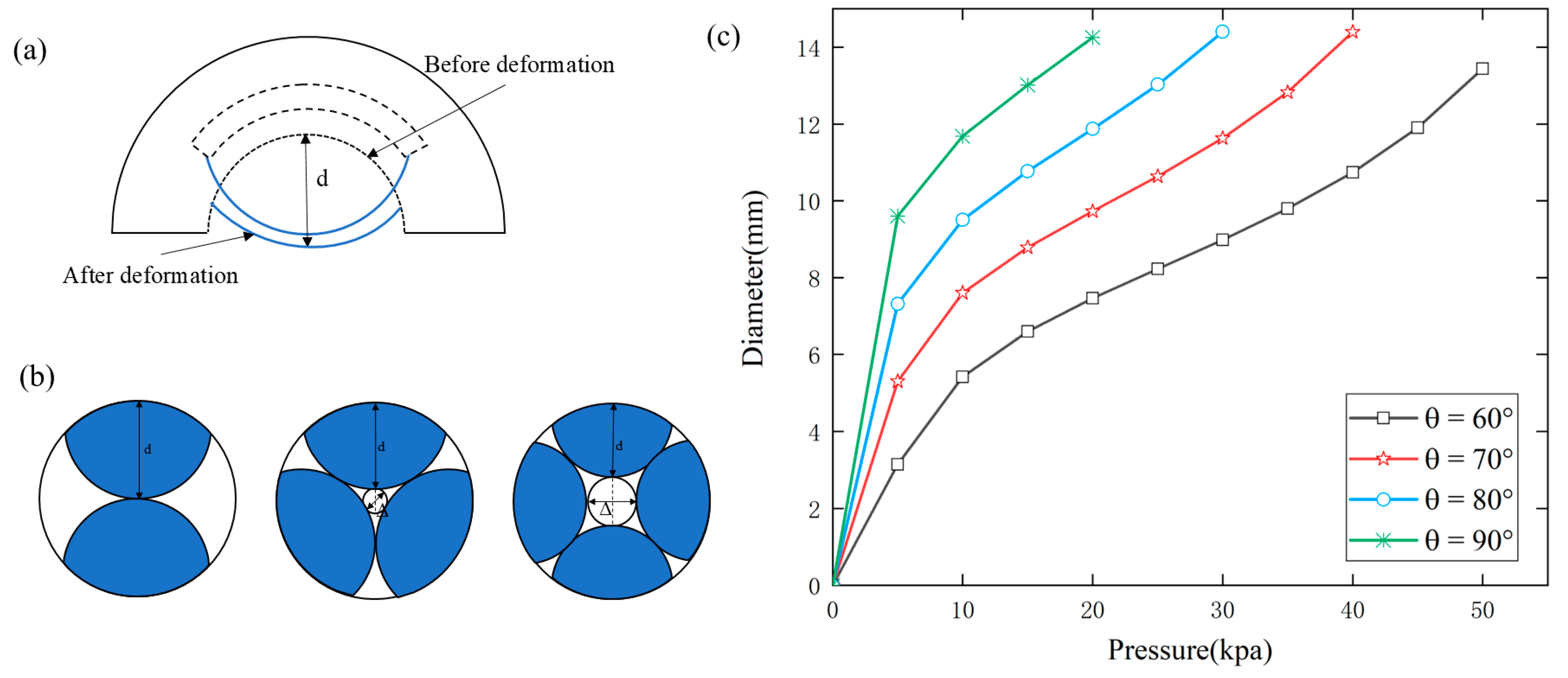 Actuators 13 00418 g004