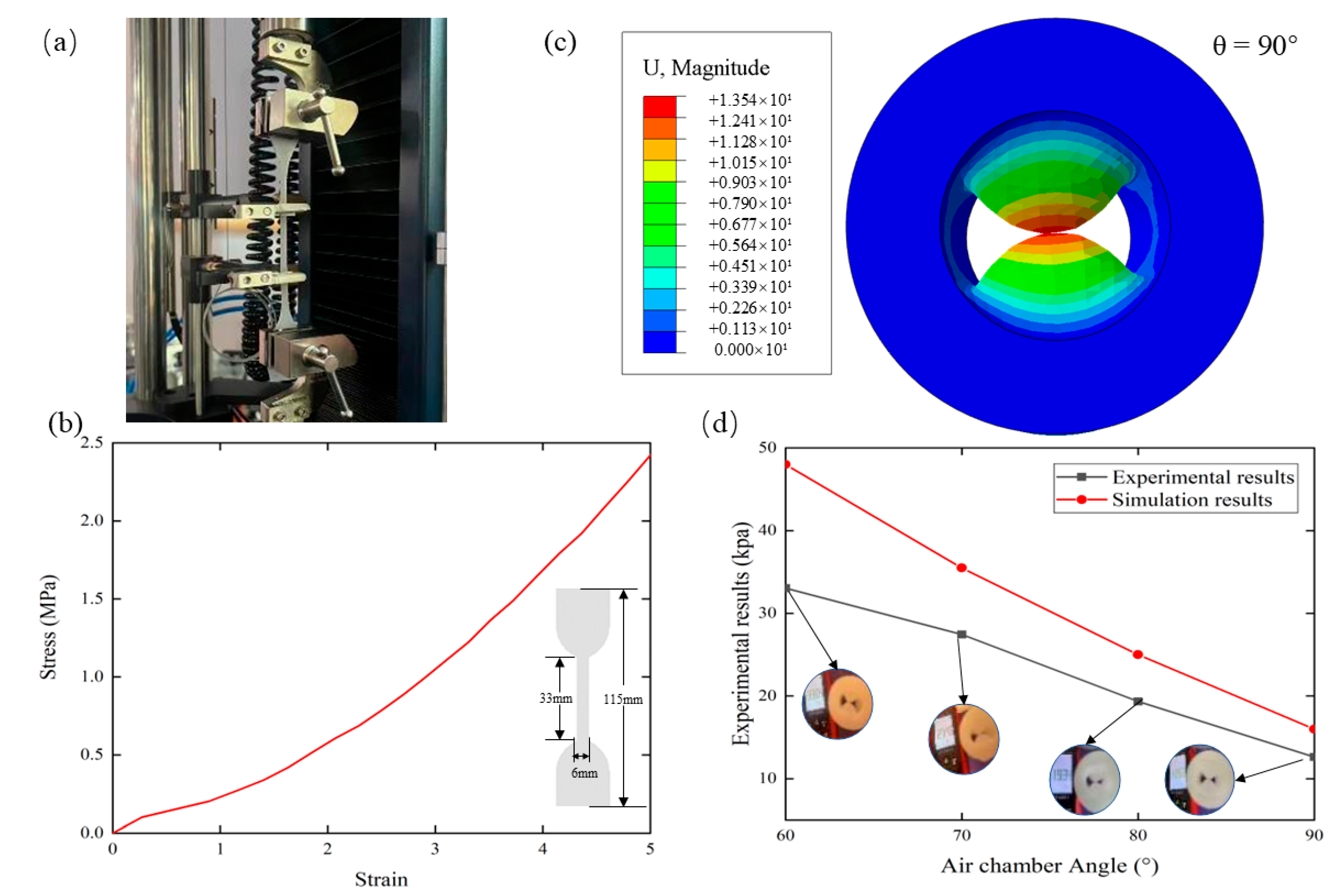 Actuators 13 00418 g005