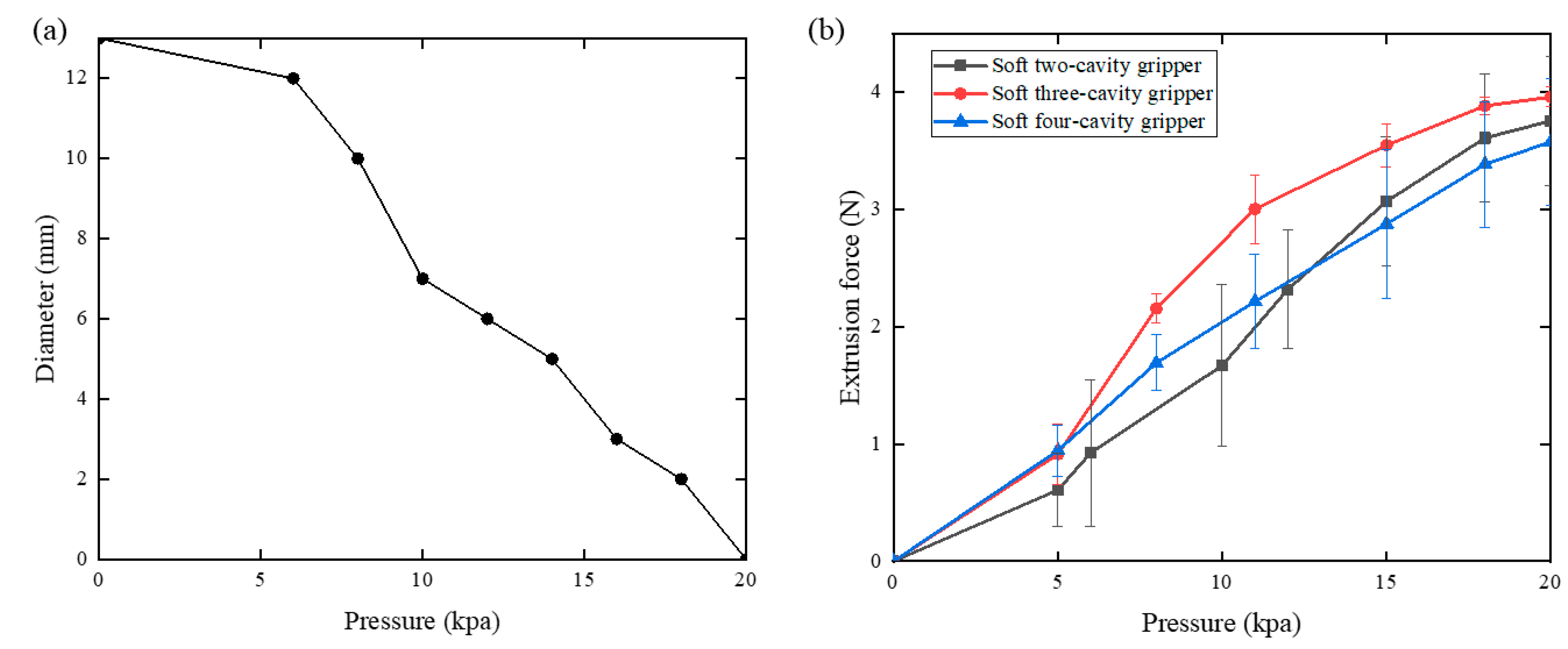 Actuators 13 00418 g008