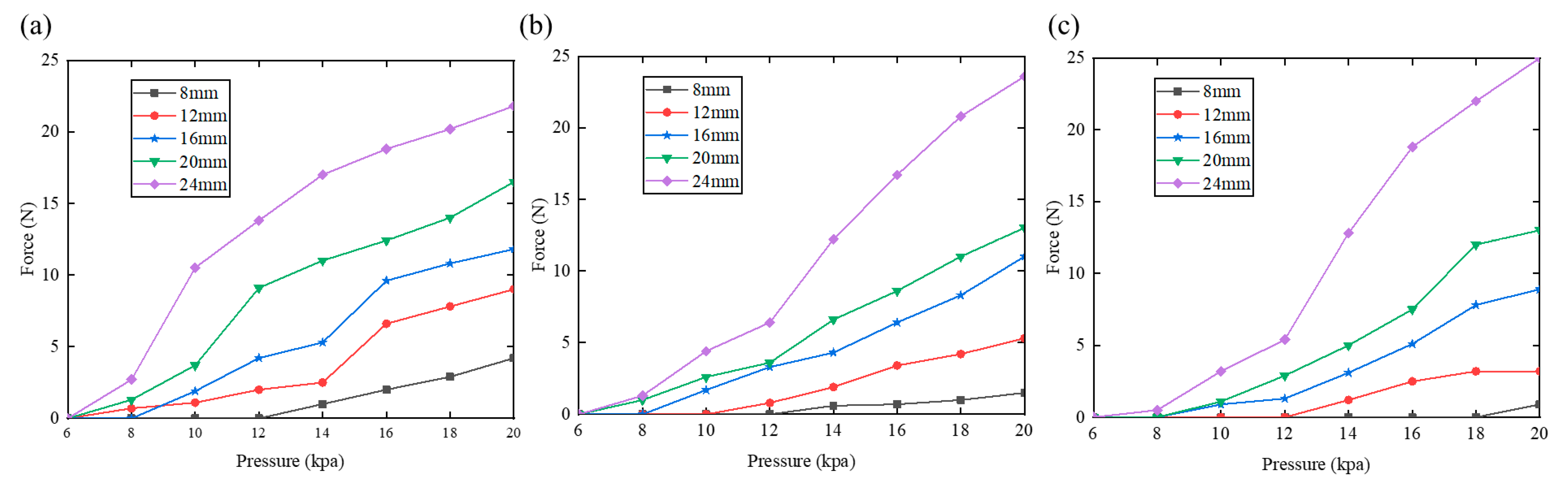 Actuators 13 00418 g010