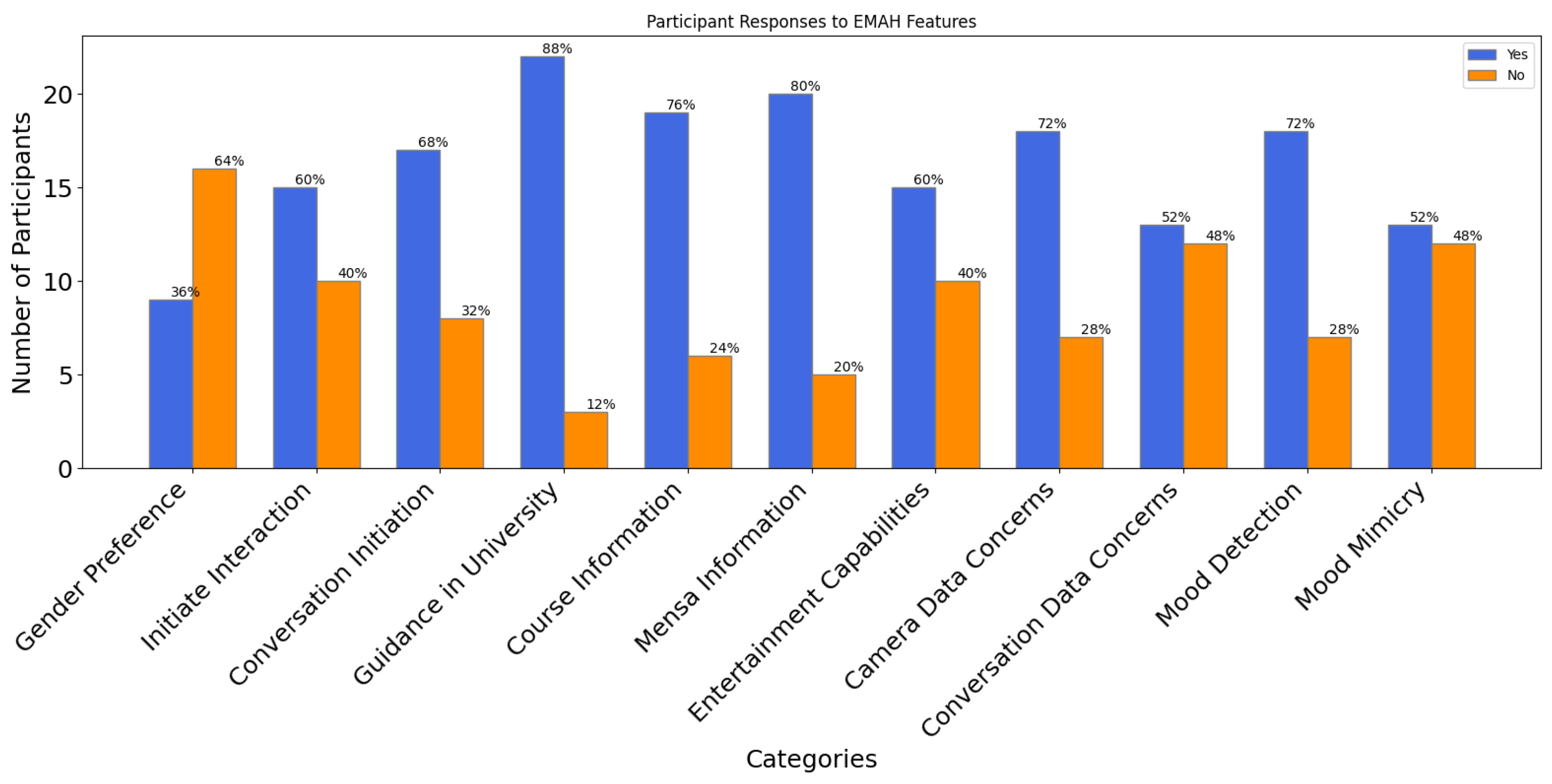 Actuators 13 00419 g008