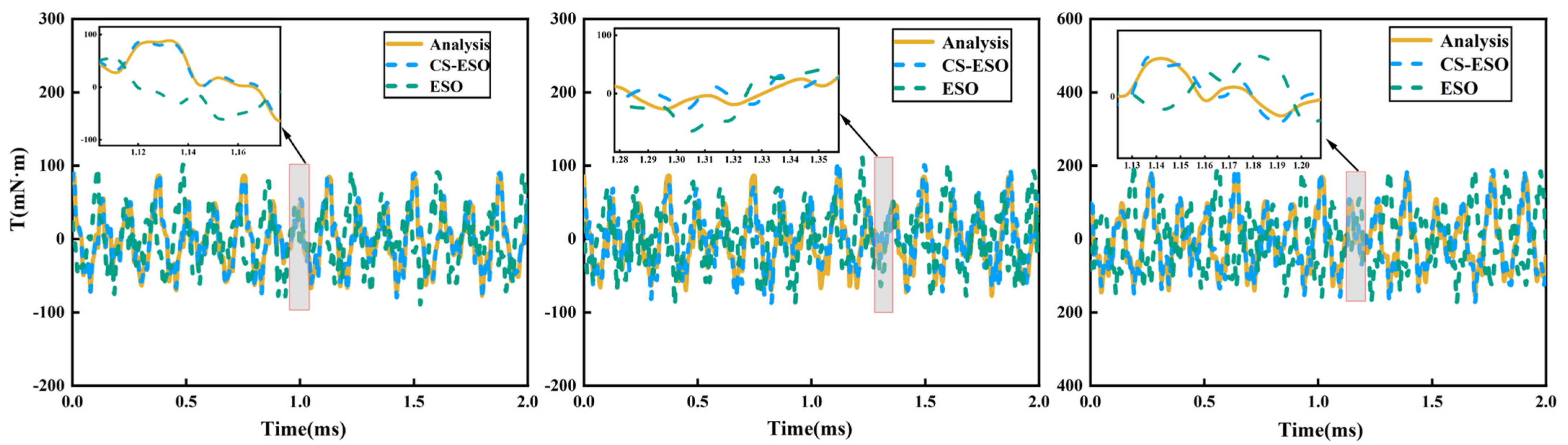 Actuators 13 00420 g002